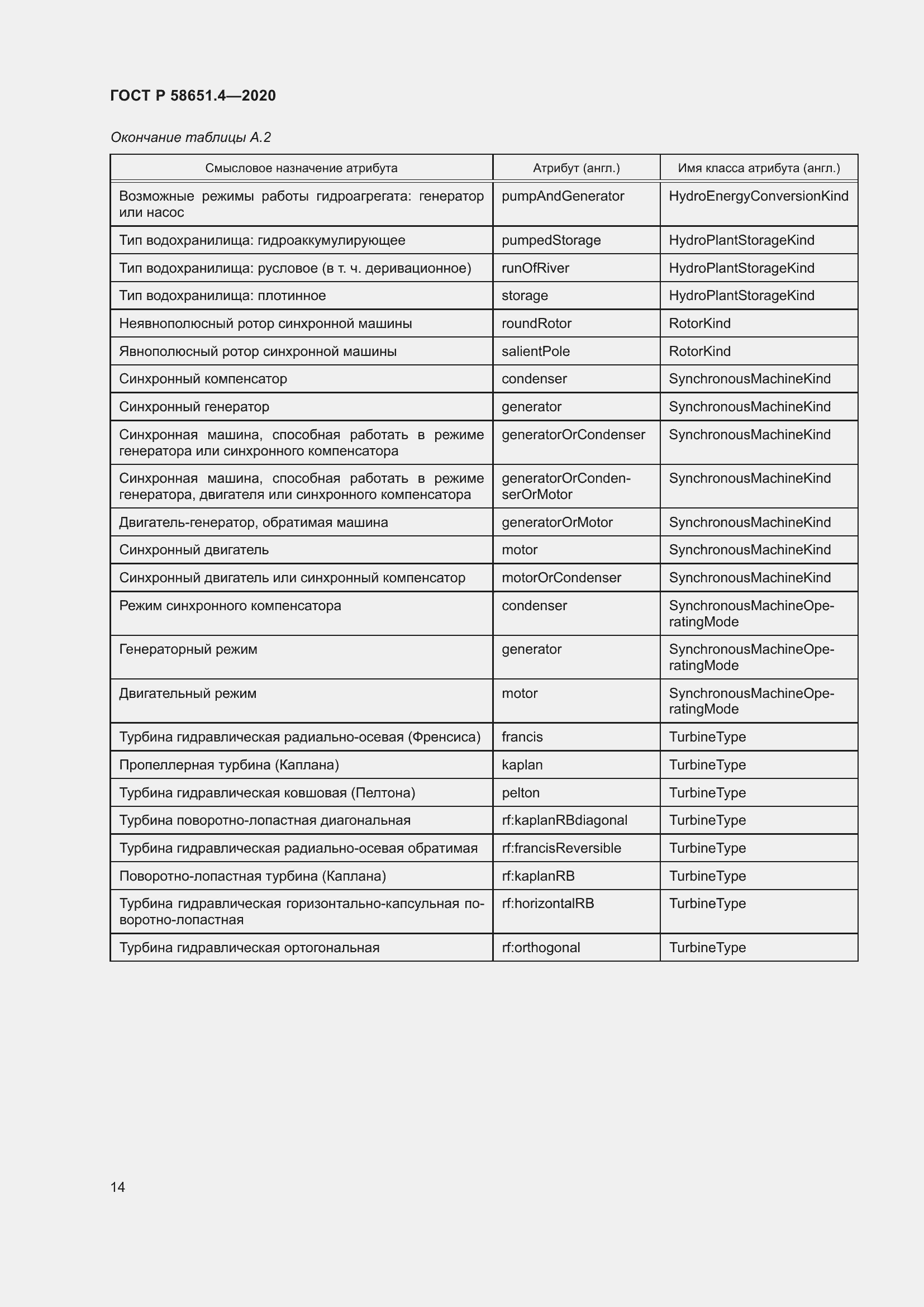 Страница 18 ГОСТ Р 58651.4-2020