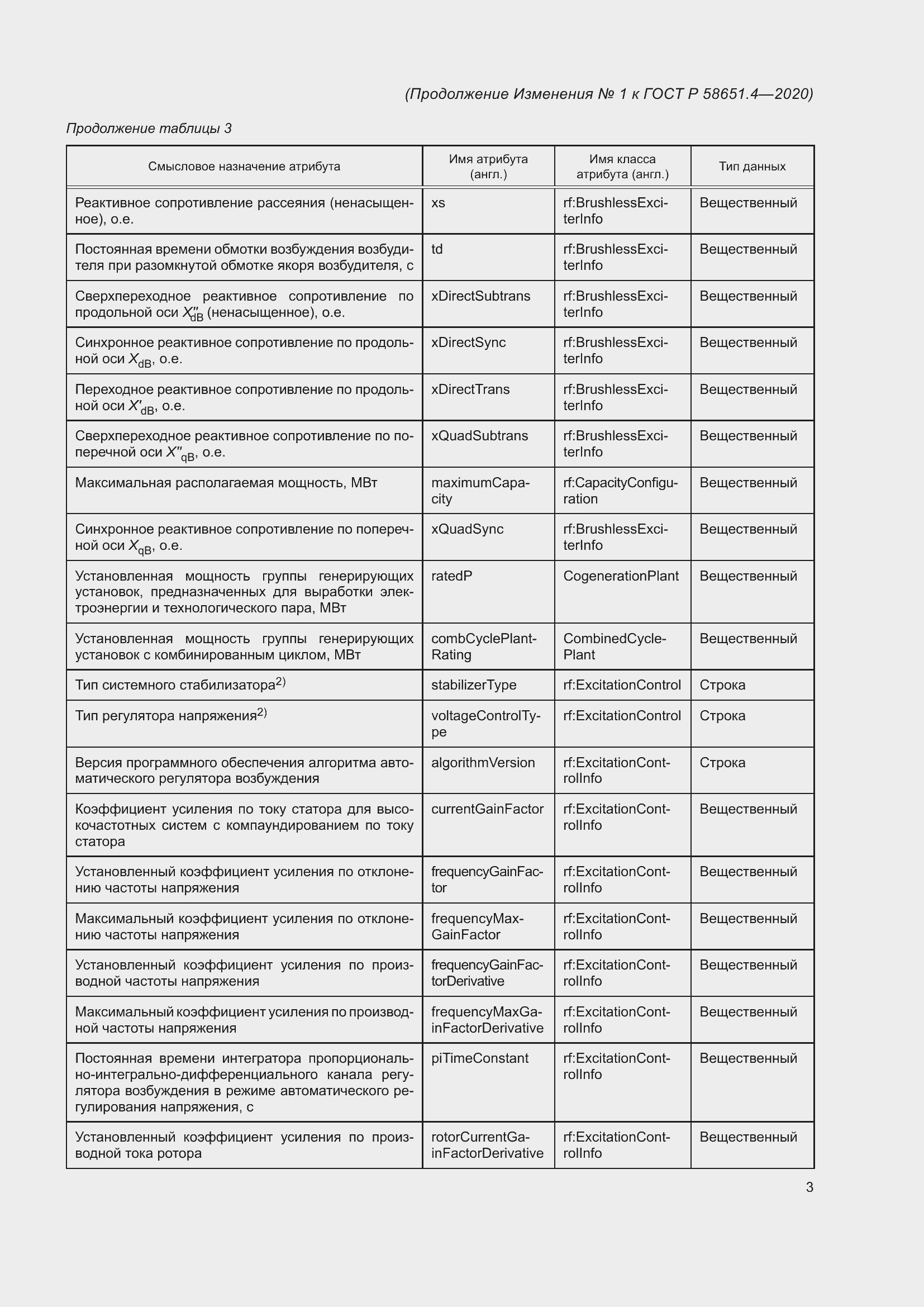 Приложение №1