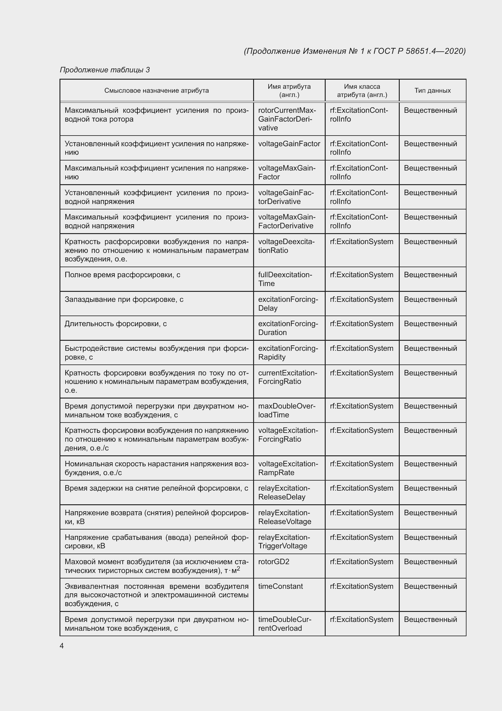 Приложение №1