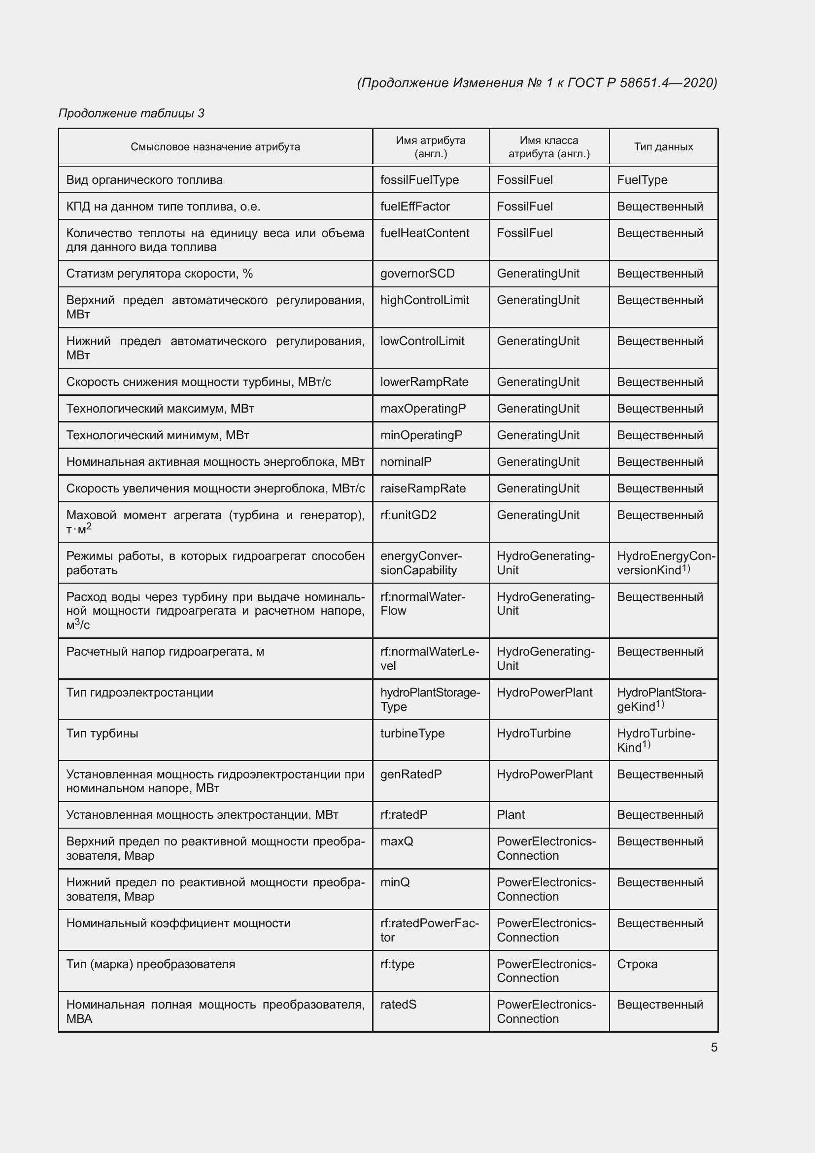 Приложение №1
