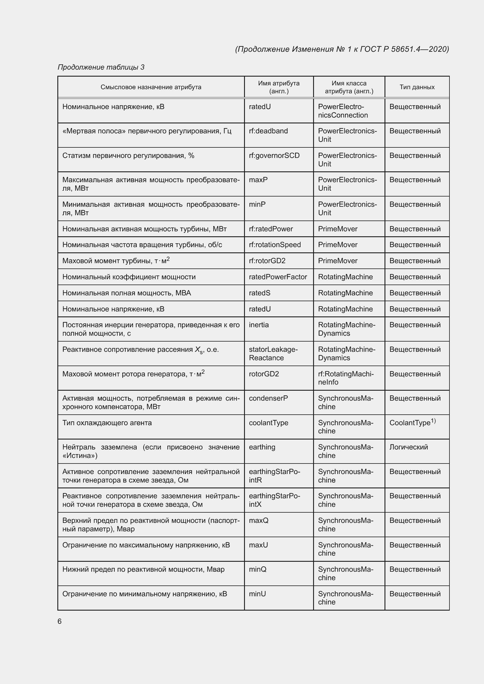 Приложение №1
