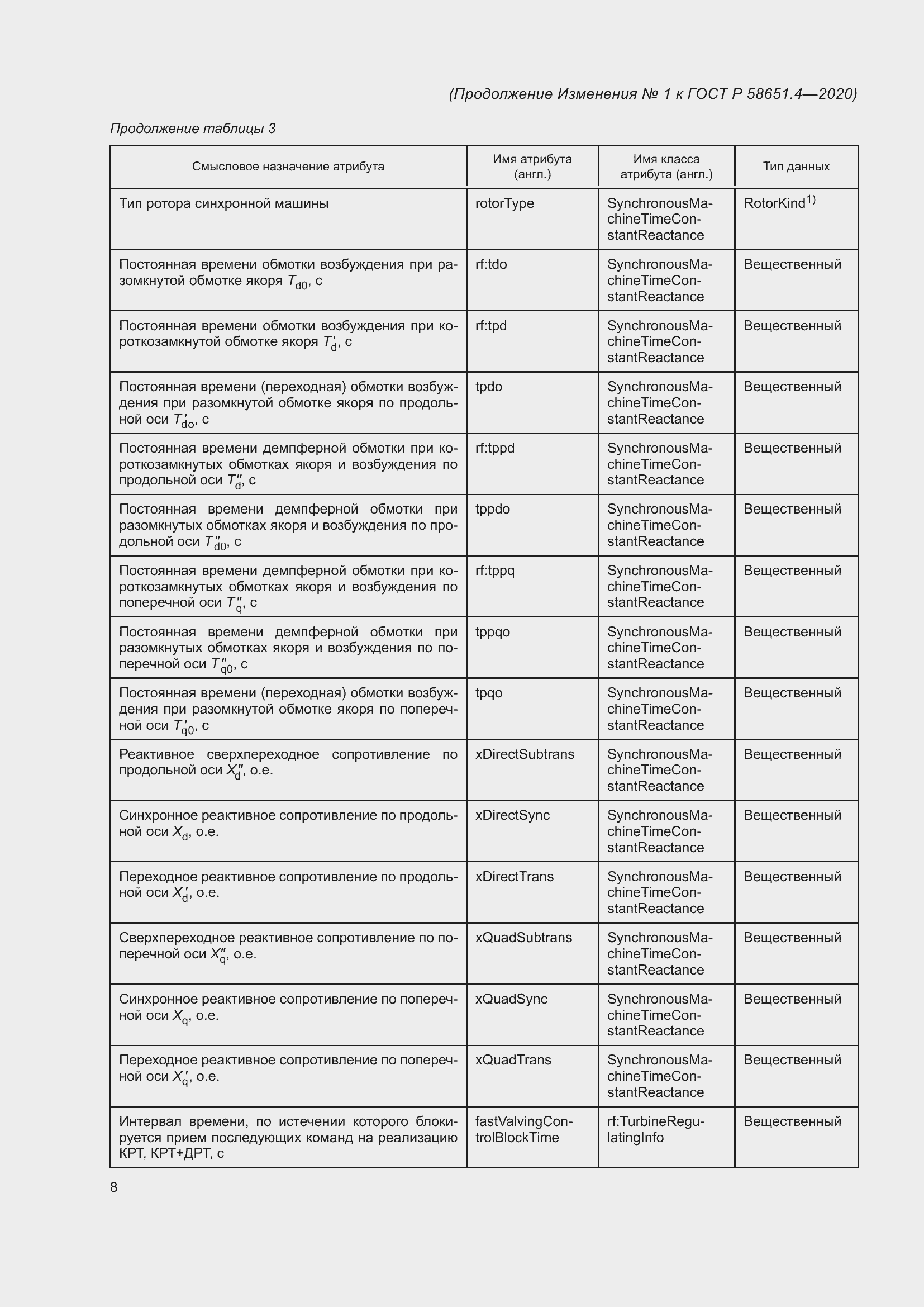 Приложение №1