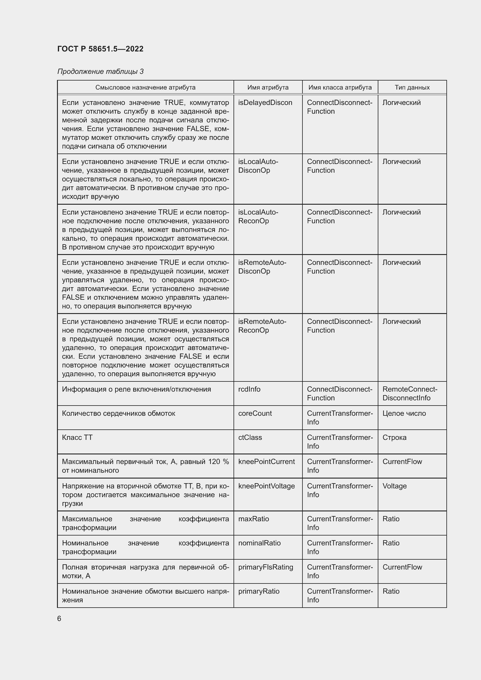 Страница 10 ГОСТ Р 58651.5-2022