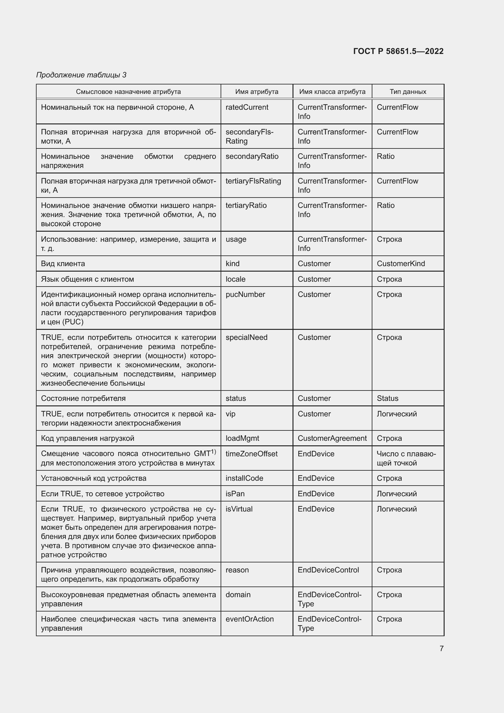Страница 11 ГОСТ Р 58651.5-2022