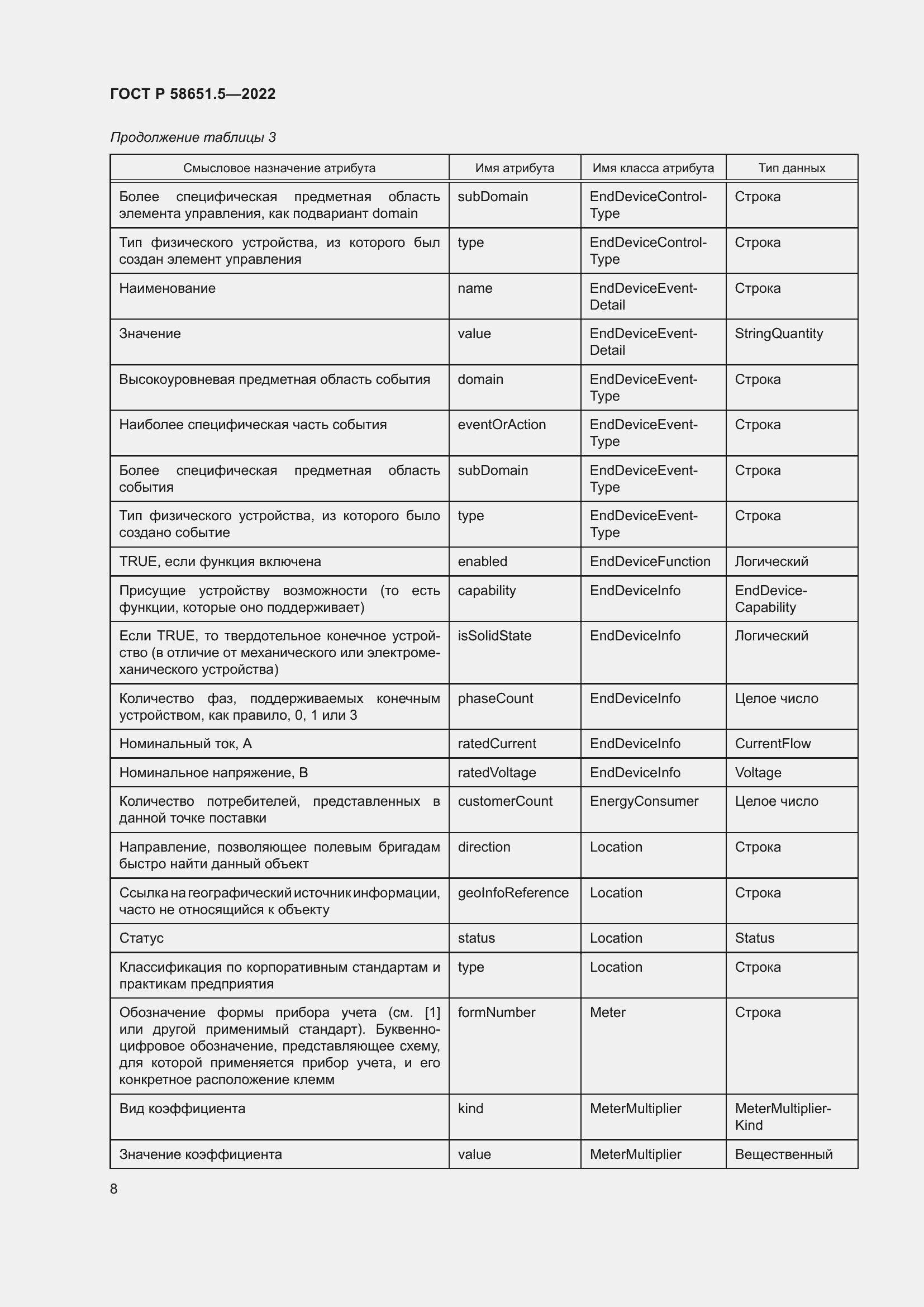 Страница 12 ГОСТ Р 58651.5-2022
