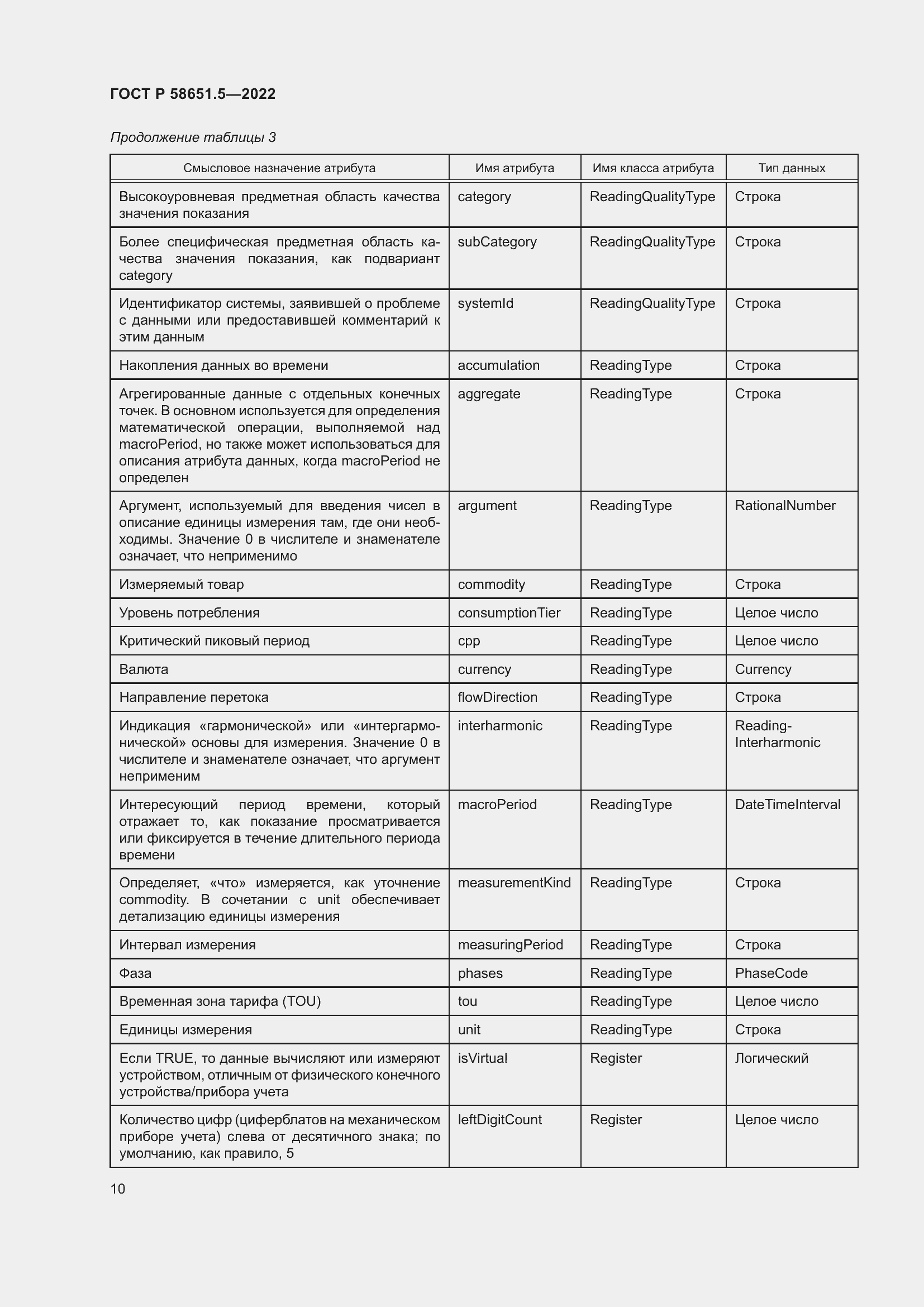 Страница 14 ГОСТ Р 58651.5-2022