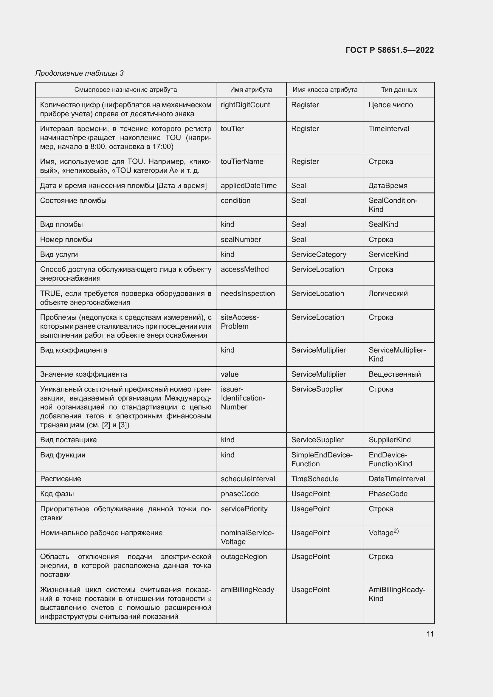 Страница 15 ГОСТ Р 58651.5-2022
