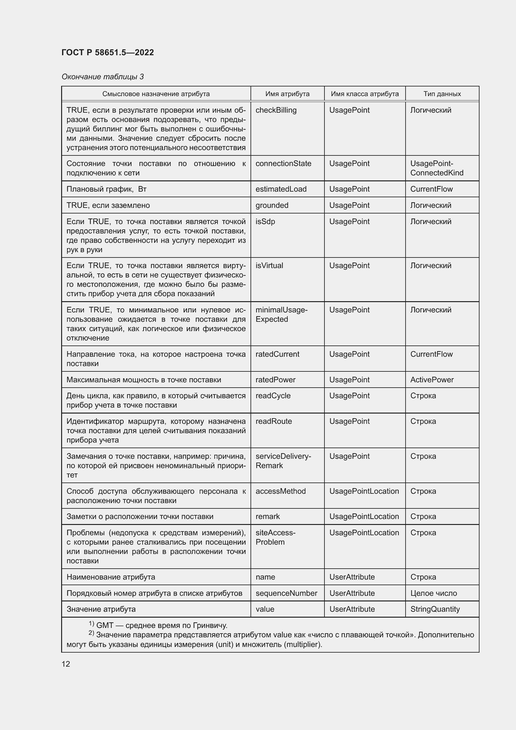 Страница 16 ГОСТ Р 58651.5-2022