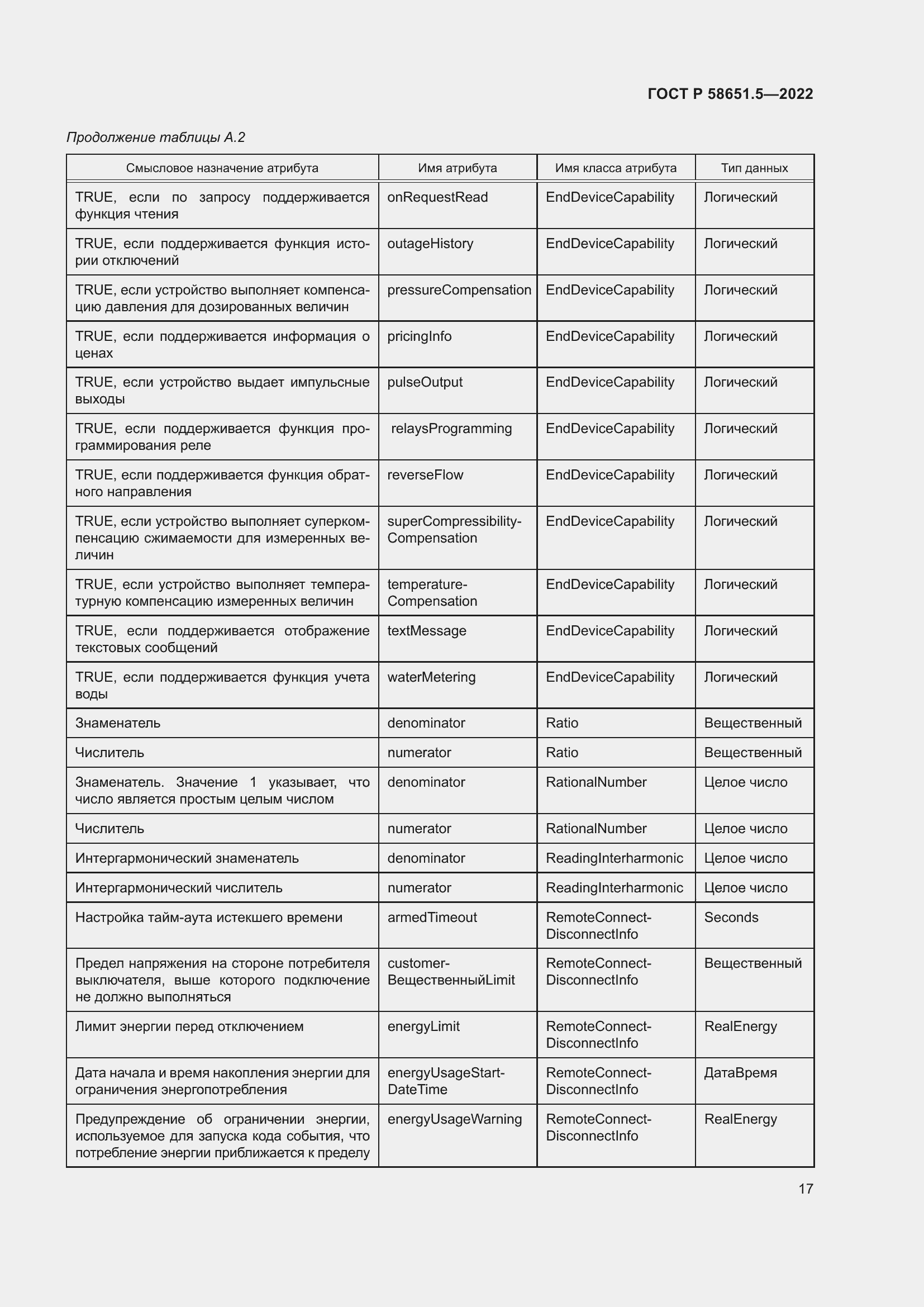 Страница 21 ГОСТ Р 58651.5-2022