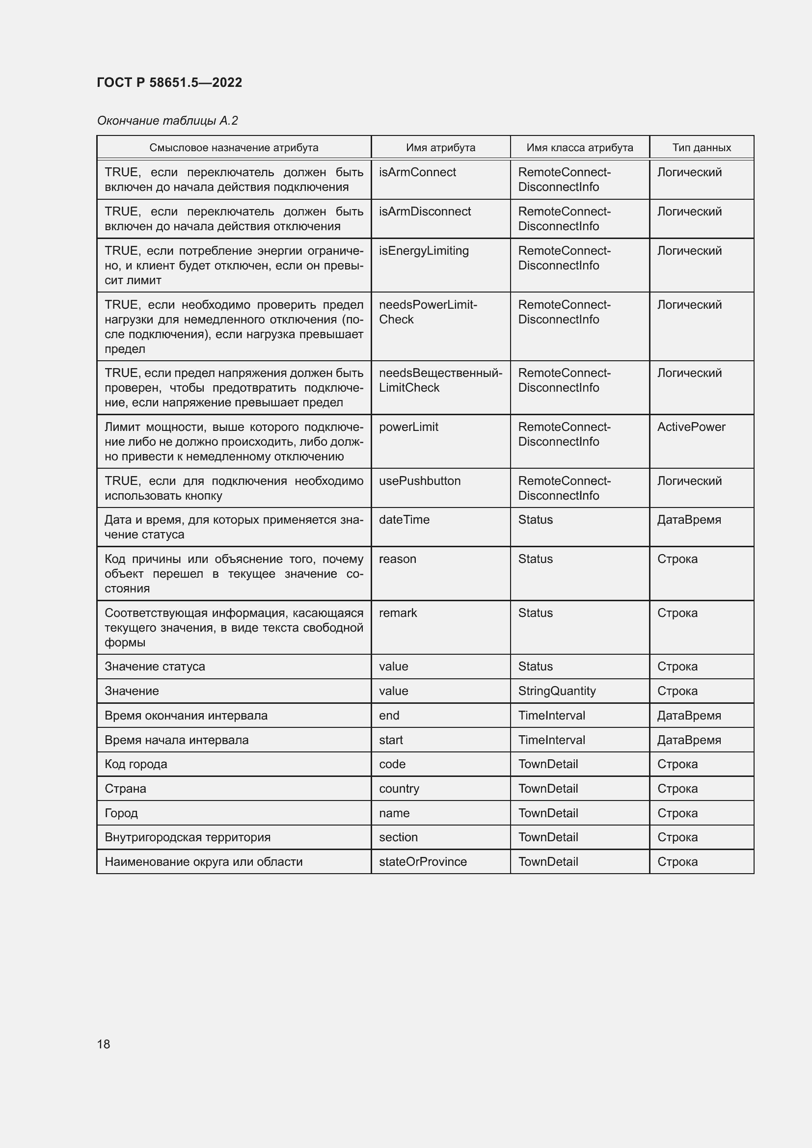 Страница 22 ГОСТ Р 58651.5-2022