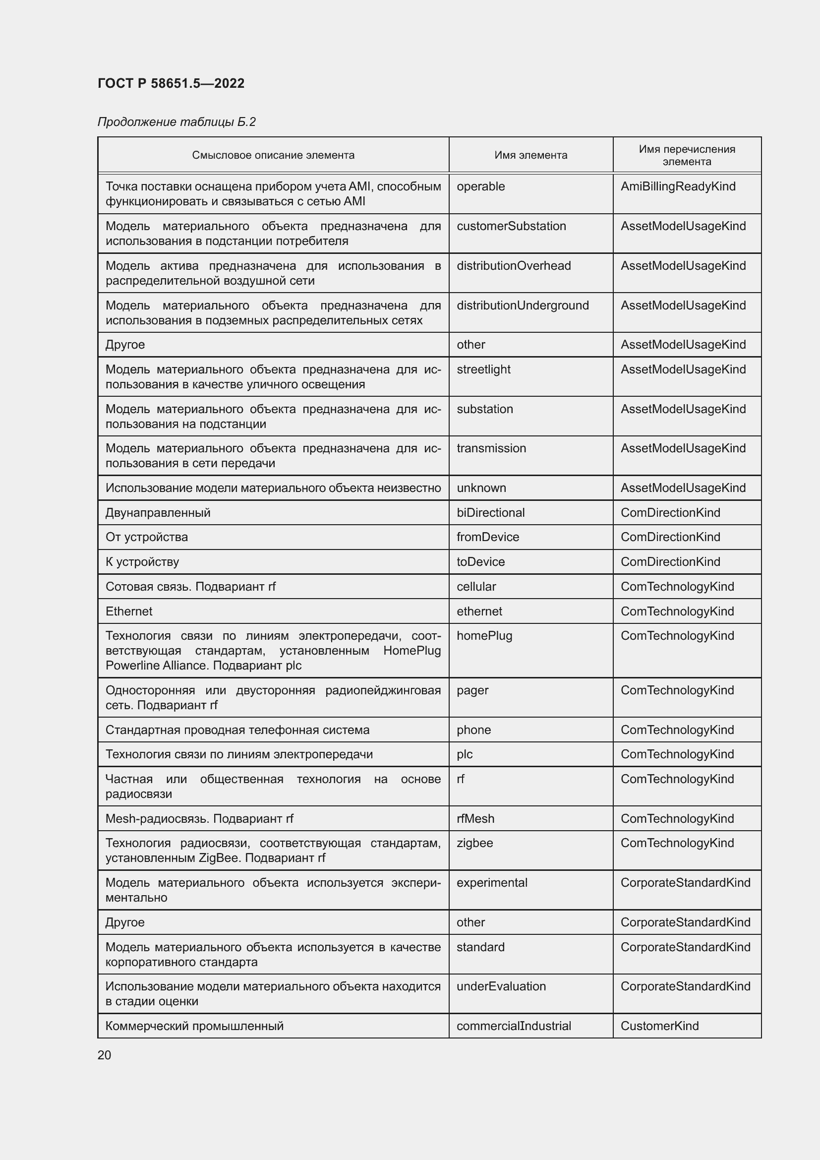 Страница 24 ГОСТ Р 58651.5-2022