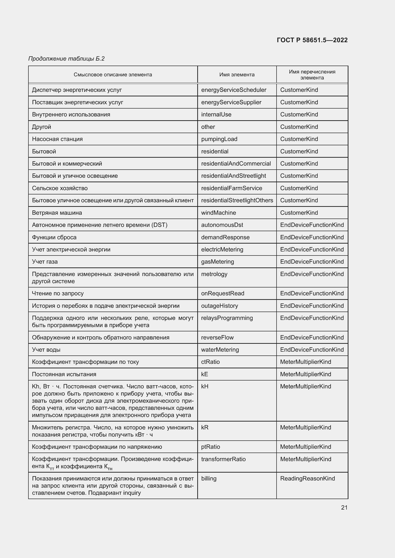 Страница 25 ГОСТ Р 58651.5-2022