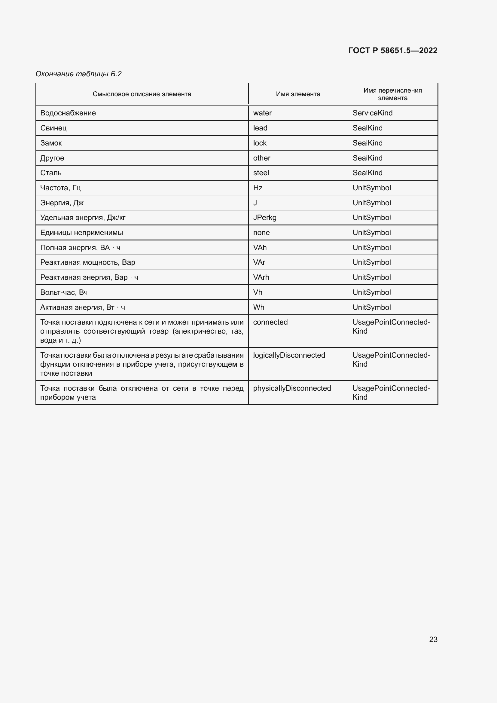 Страница 27 ГОСТ Р 58651.5-2022