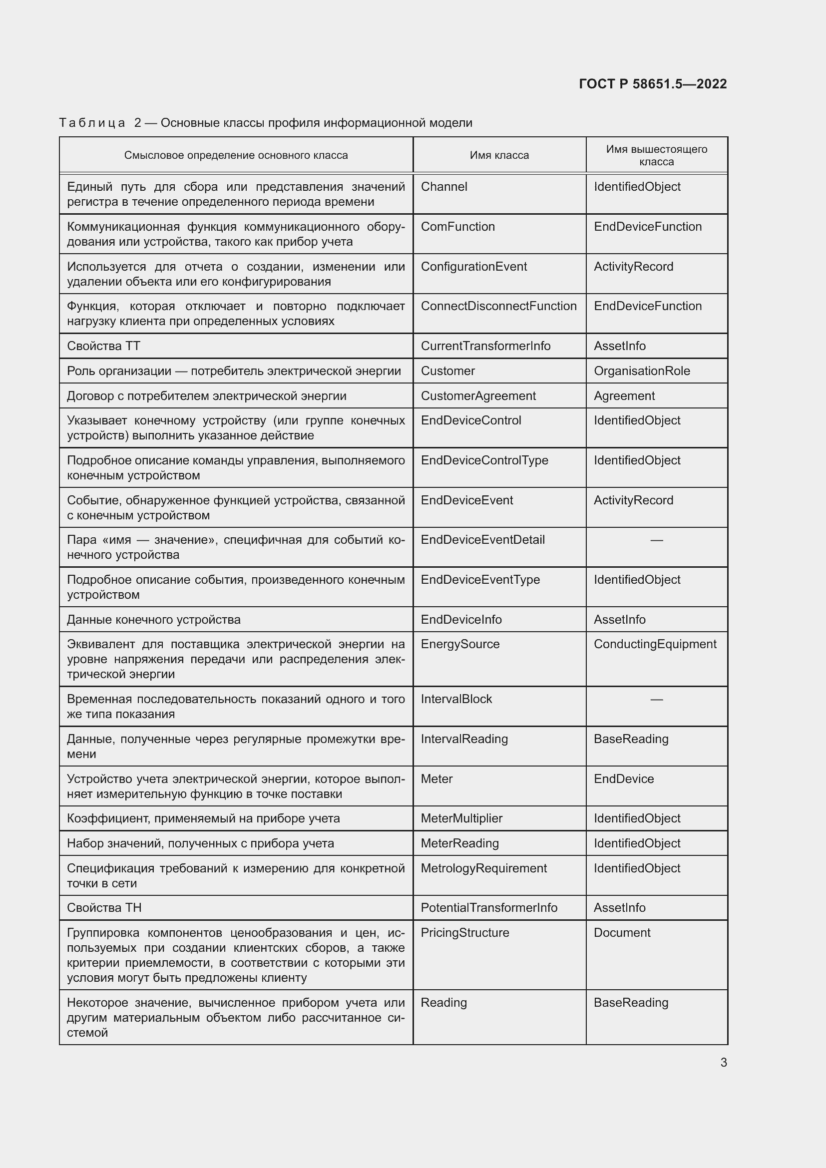 Страница 7 ГОСТ Р 58651.5-2022