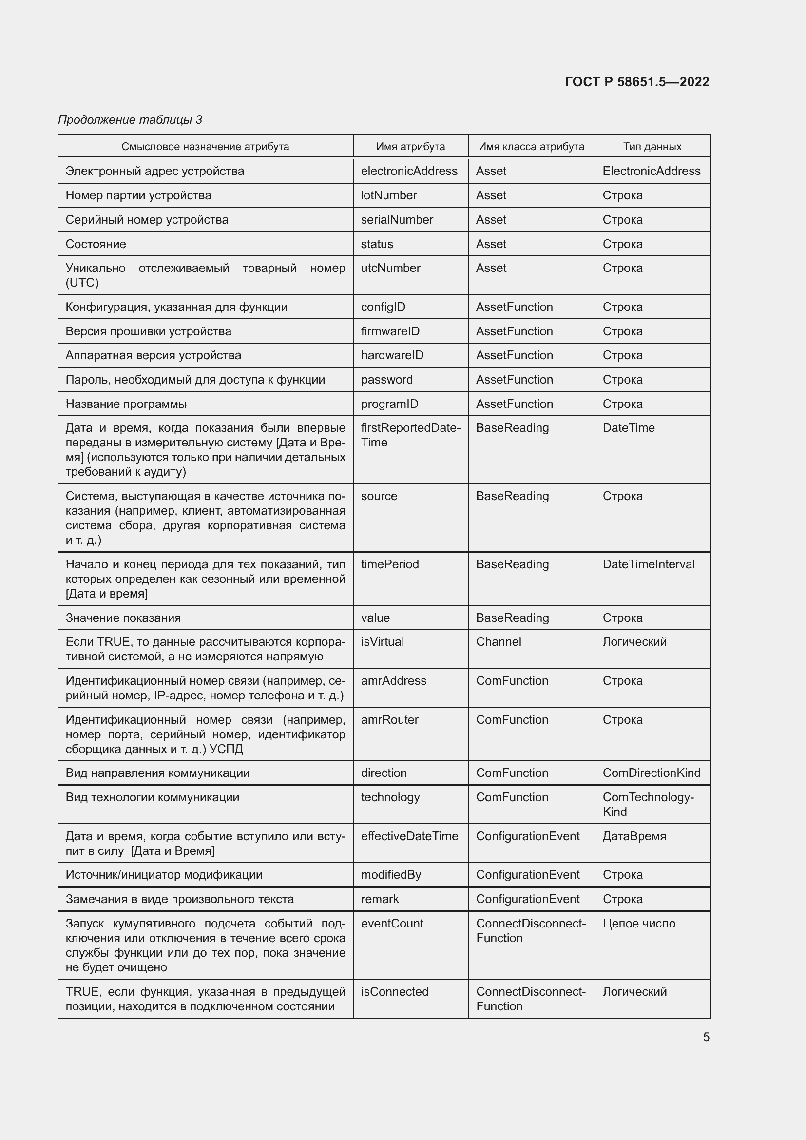 Страница 9 ГОСТ Р 58651.5-2022