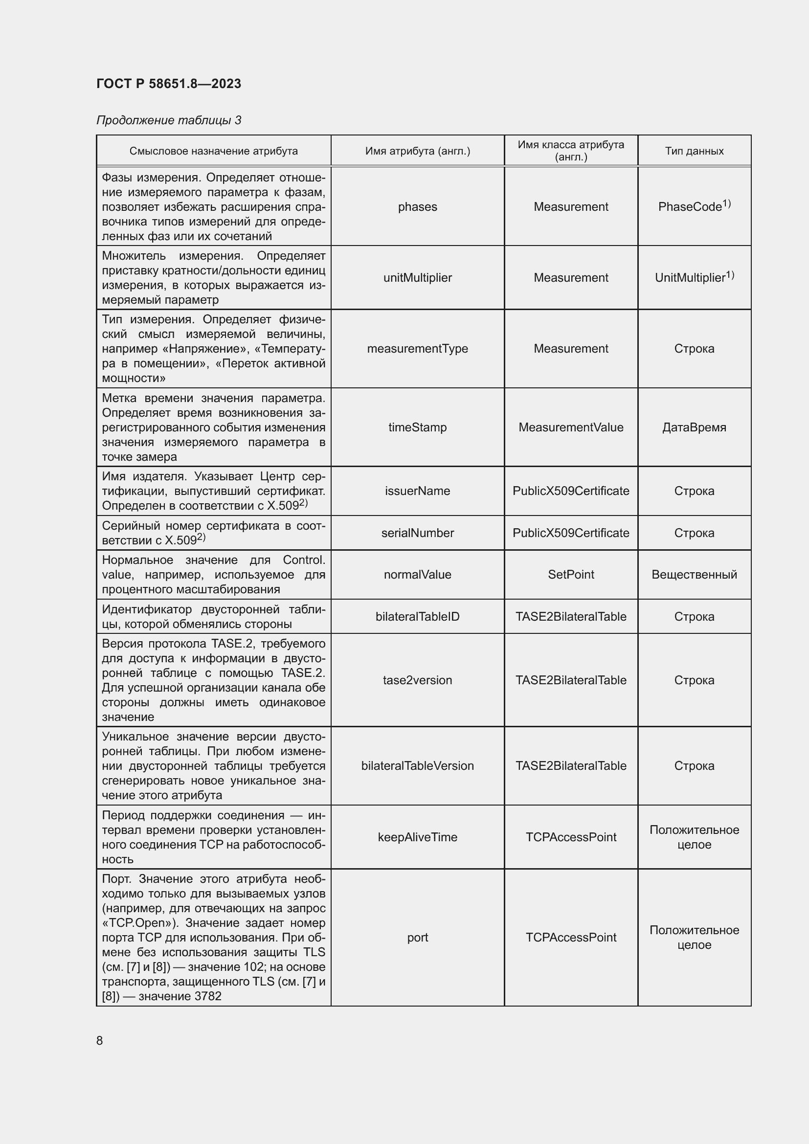 Страница 12 ГОСТ Р 58651.8-2023