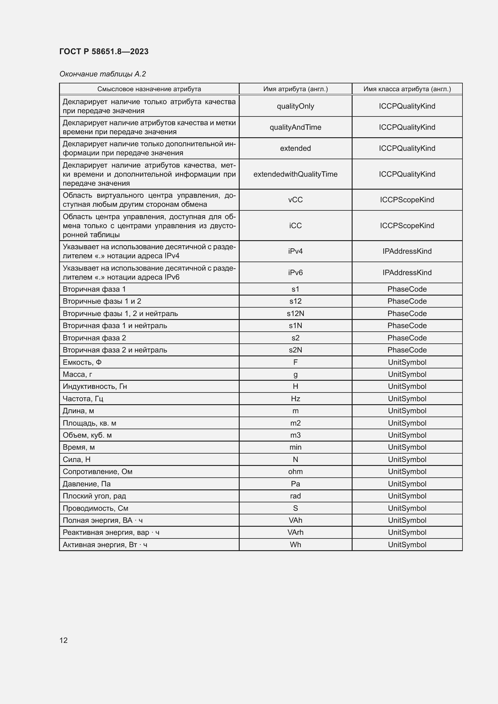 Страница 16 ГОСТ Р 58651.8-2023