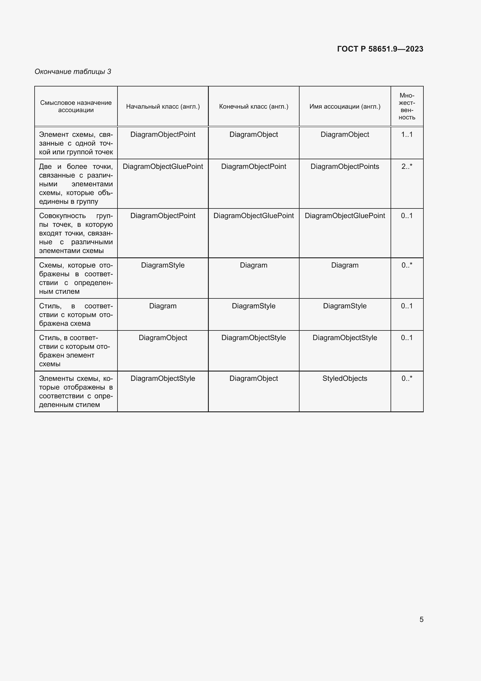 Страница 9 ГОСТ Р 58651.9-2023