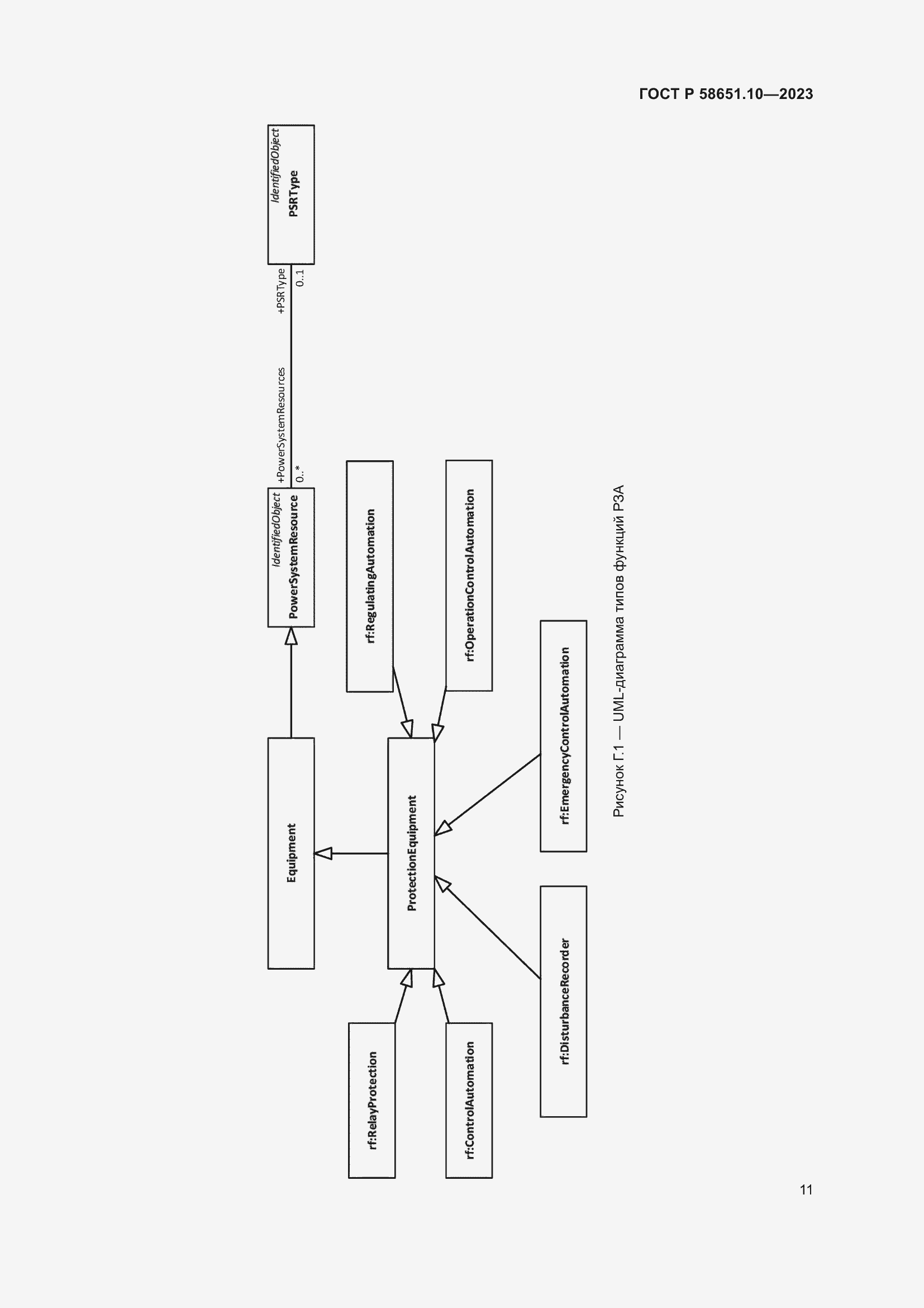 Страница 15 ГОСТ Р 58651.10-2023