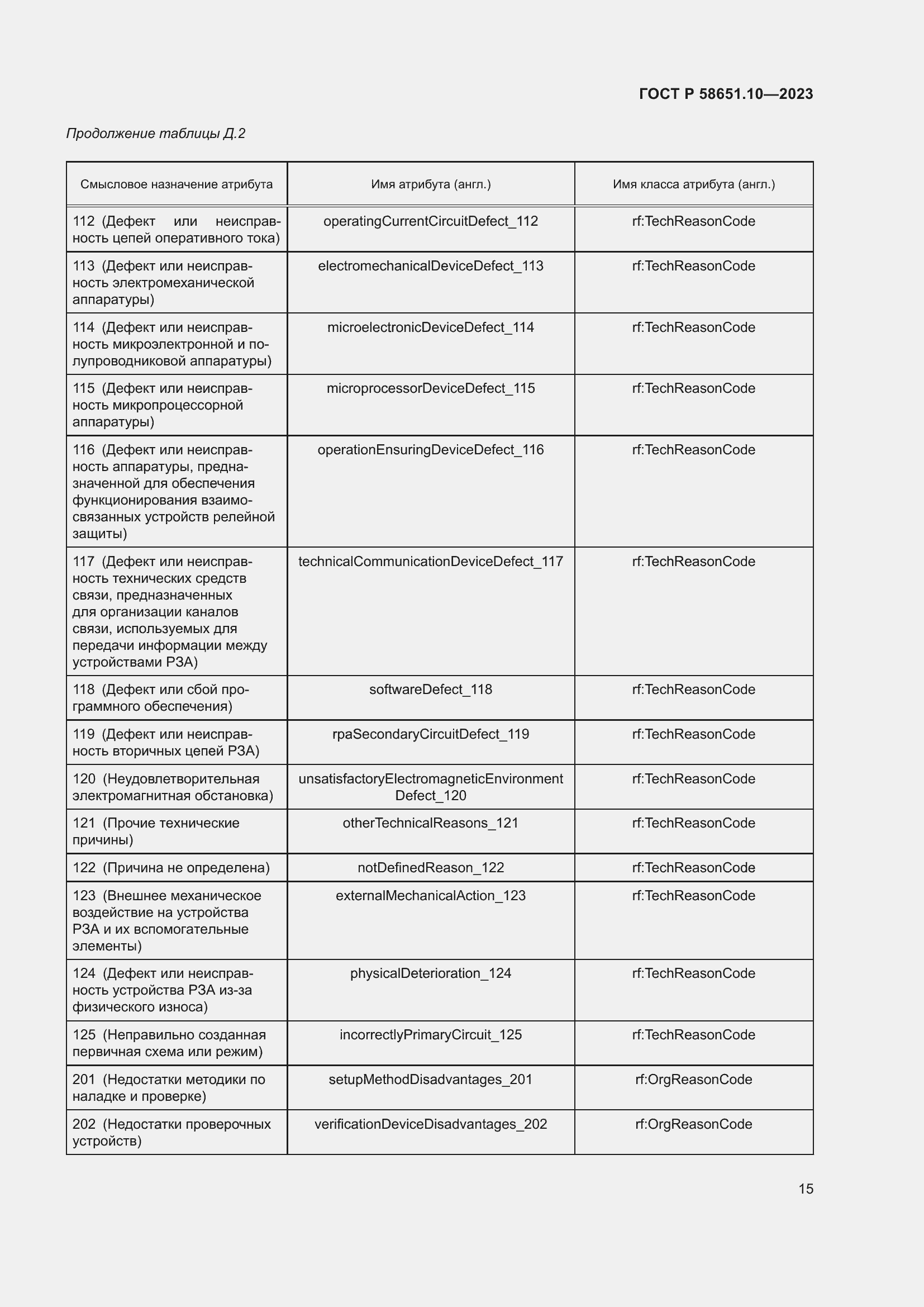 Страница 19 ГОСТ Р 58651.10-2023