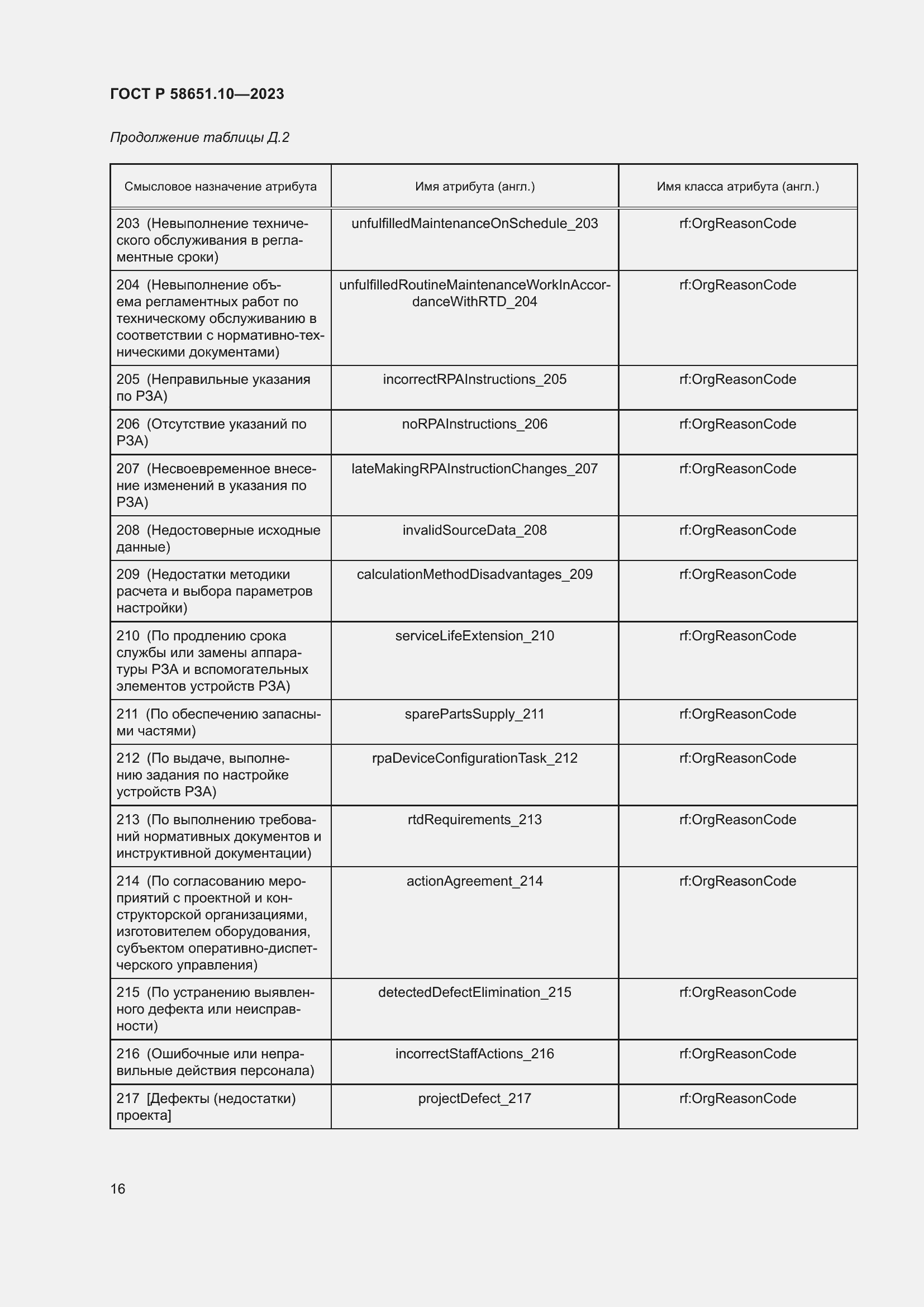 Страница 20 ГОСТ Р 58651.10-2023