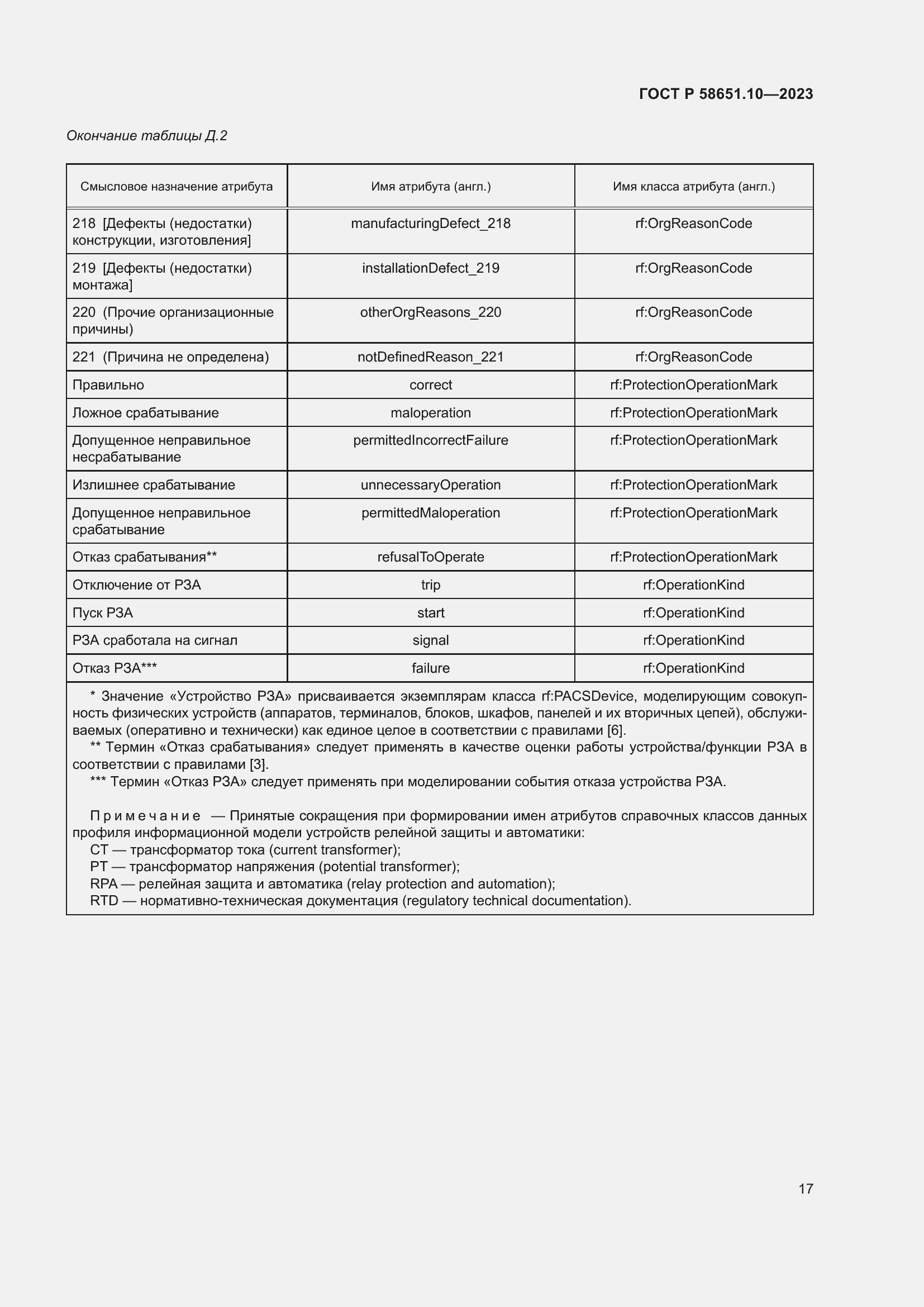 Страница 21 ГОСТ Р 58651.10-2023