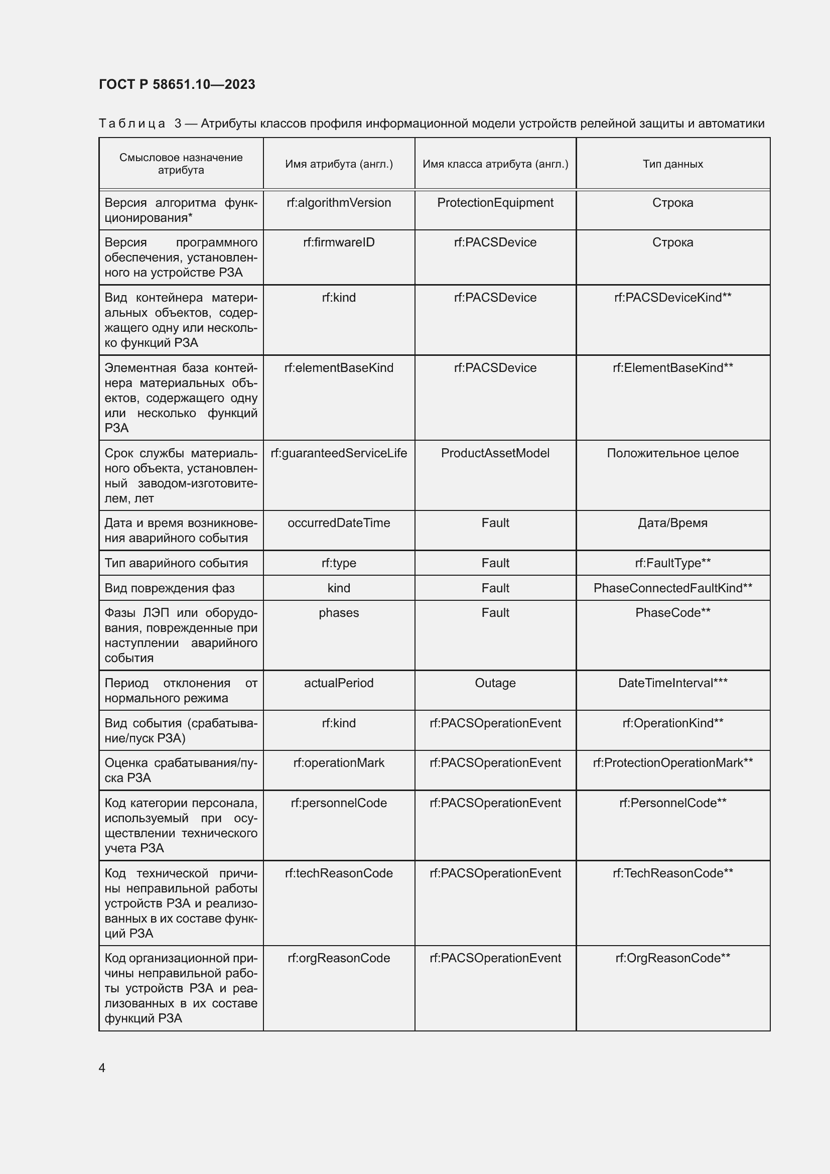 Страница 8 ГОСТ Р 58651.10-2023