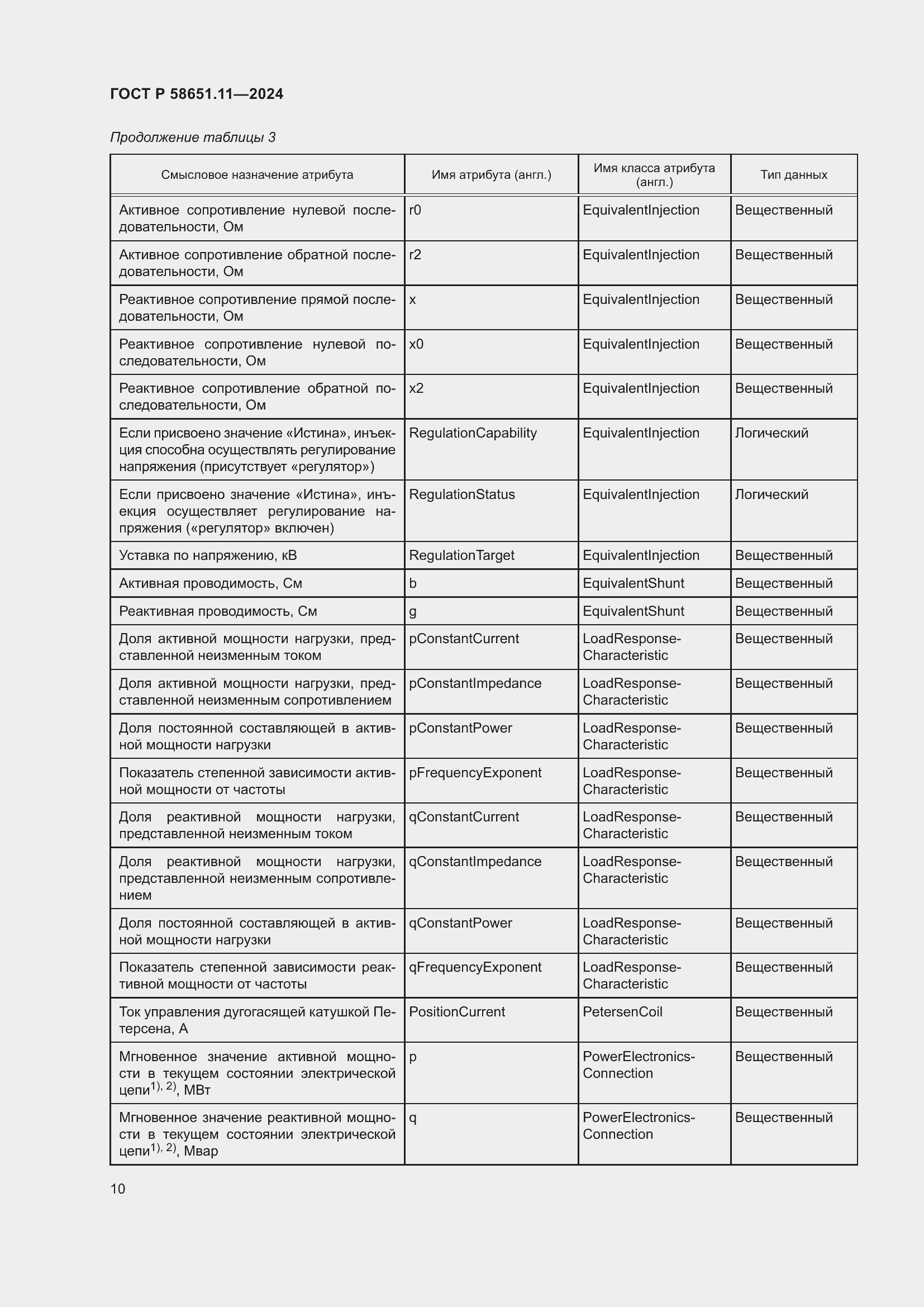 Страница 14 ГОСТ Р 58651.11-2024