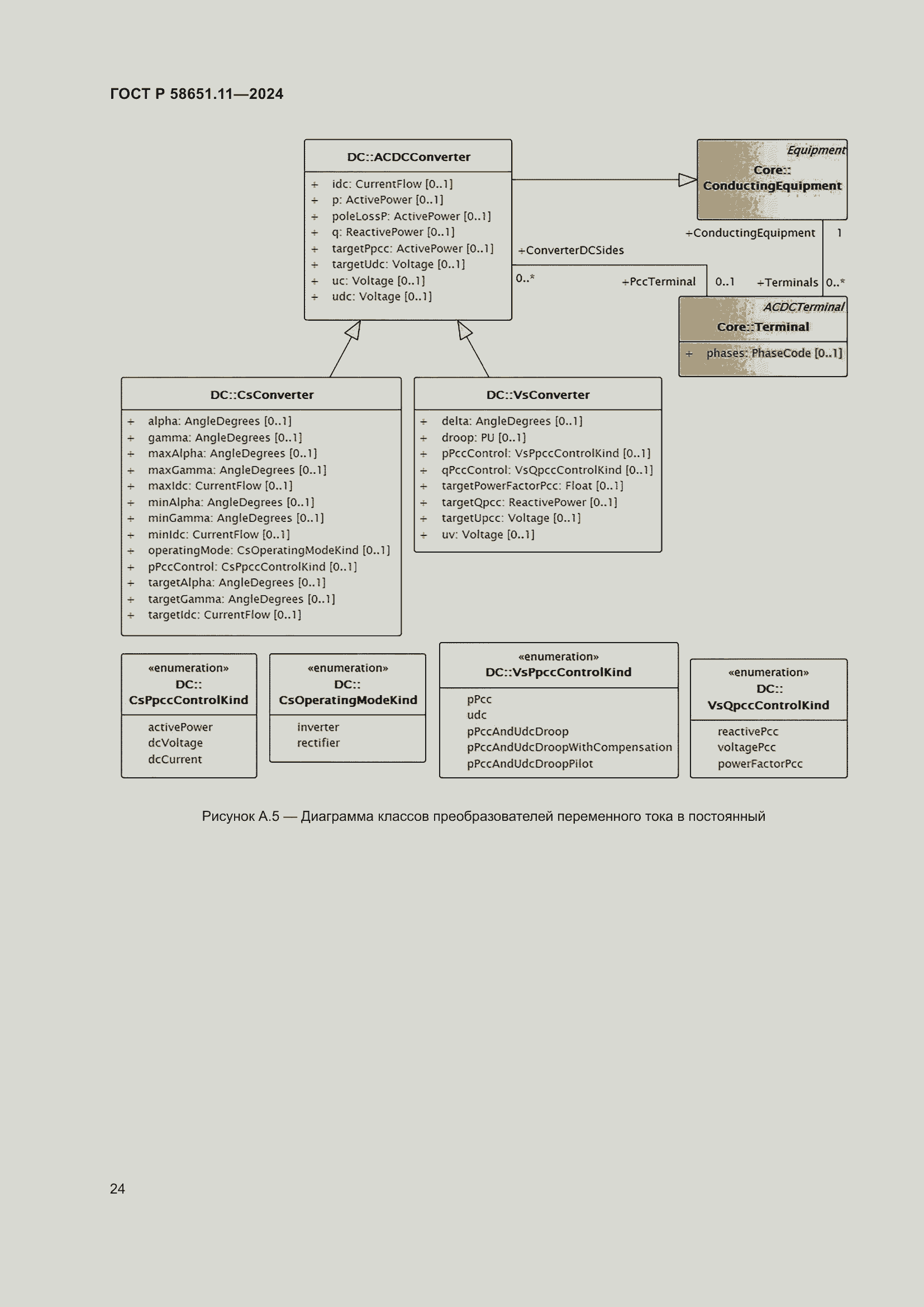 Страница 28 ГОСТ Р 58651.11-2024