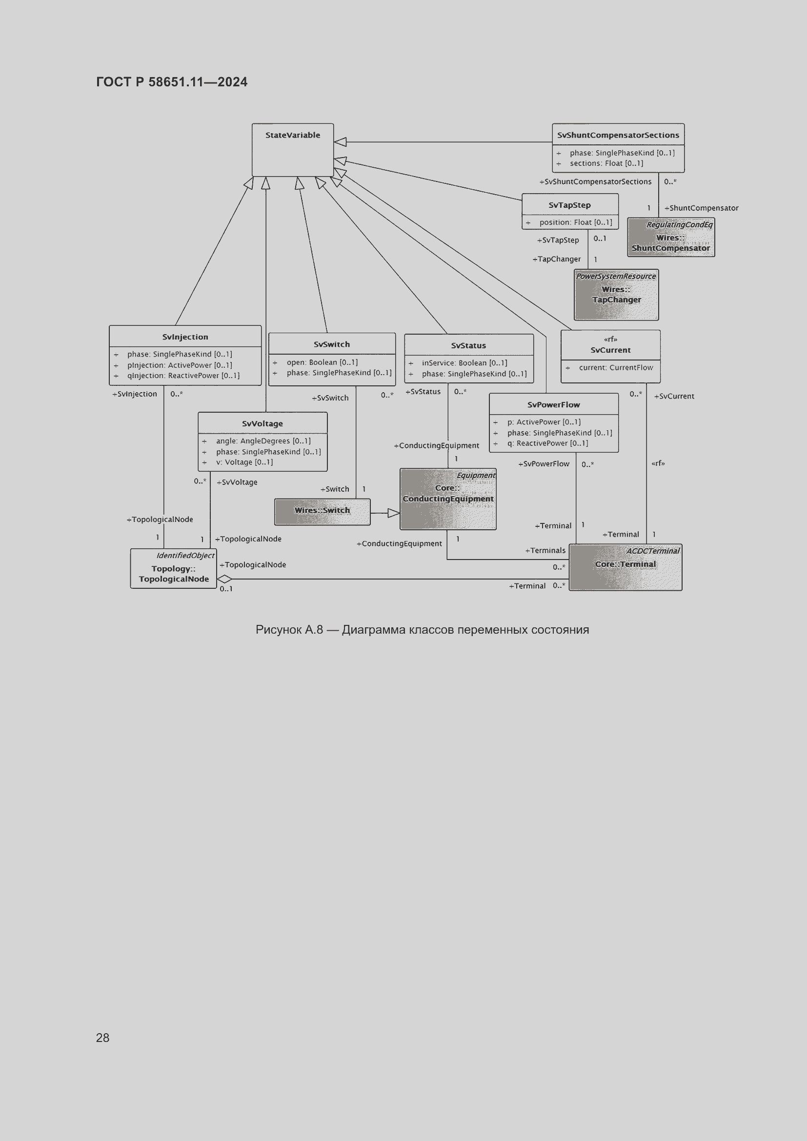 Страница 32 ГОСТ Р 58651.11-2024