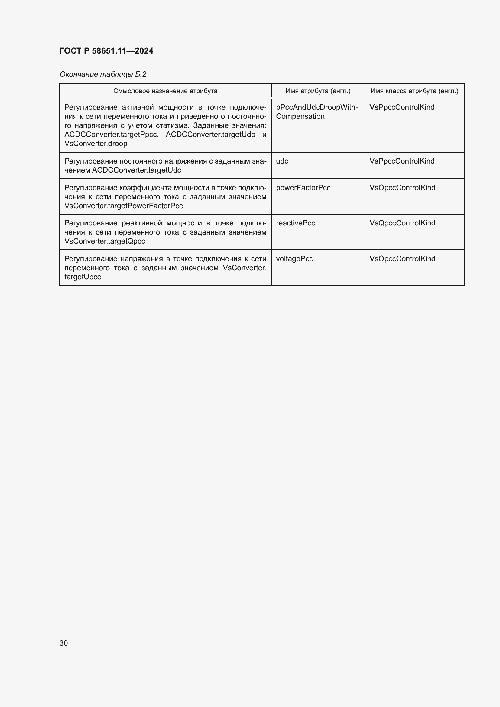 Страница 34 ГОСТ Р 58651.11-2024