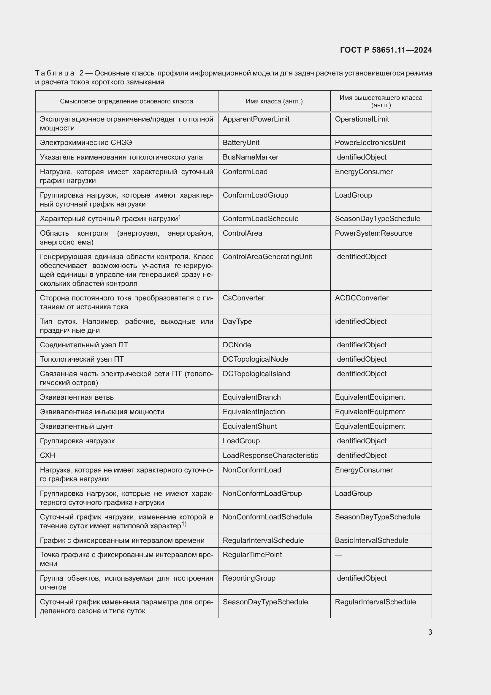 Страница 7 ГОСТ Р 58651.11-2024