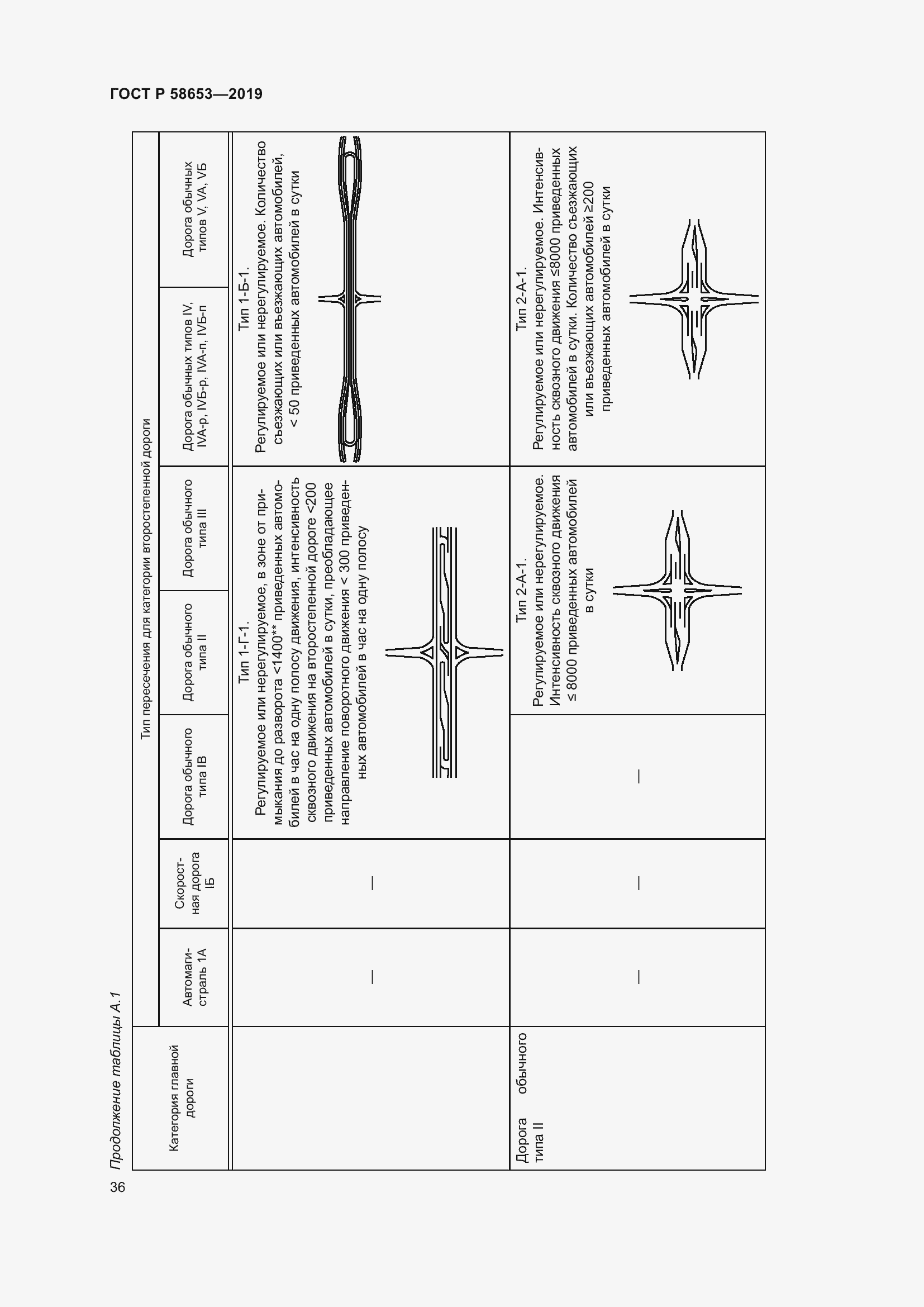 Страница 40 ГОСТ Р 58653-2019