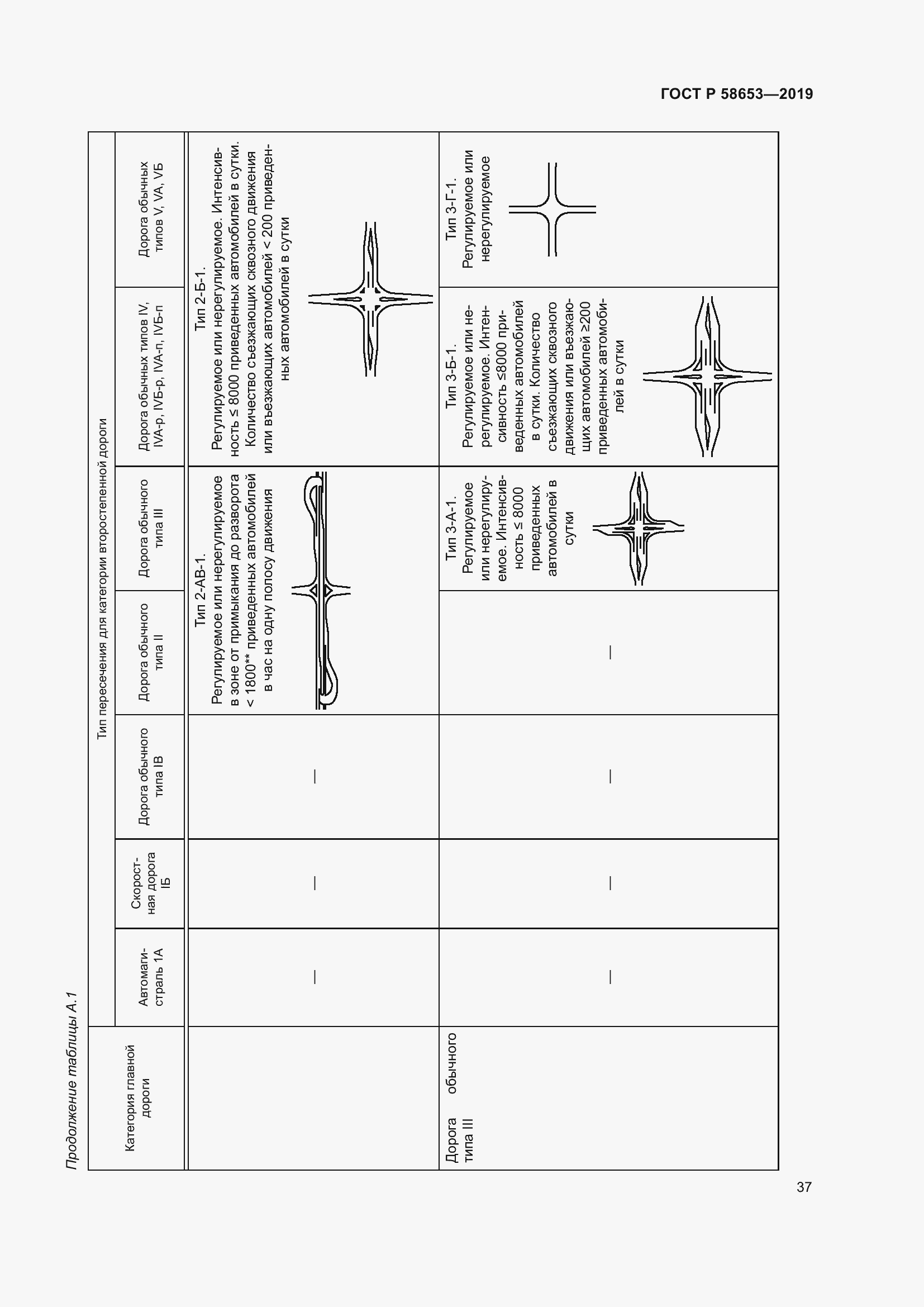 Страница 41 ГОСТ Р 58653-2019