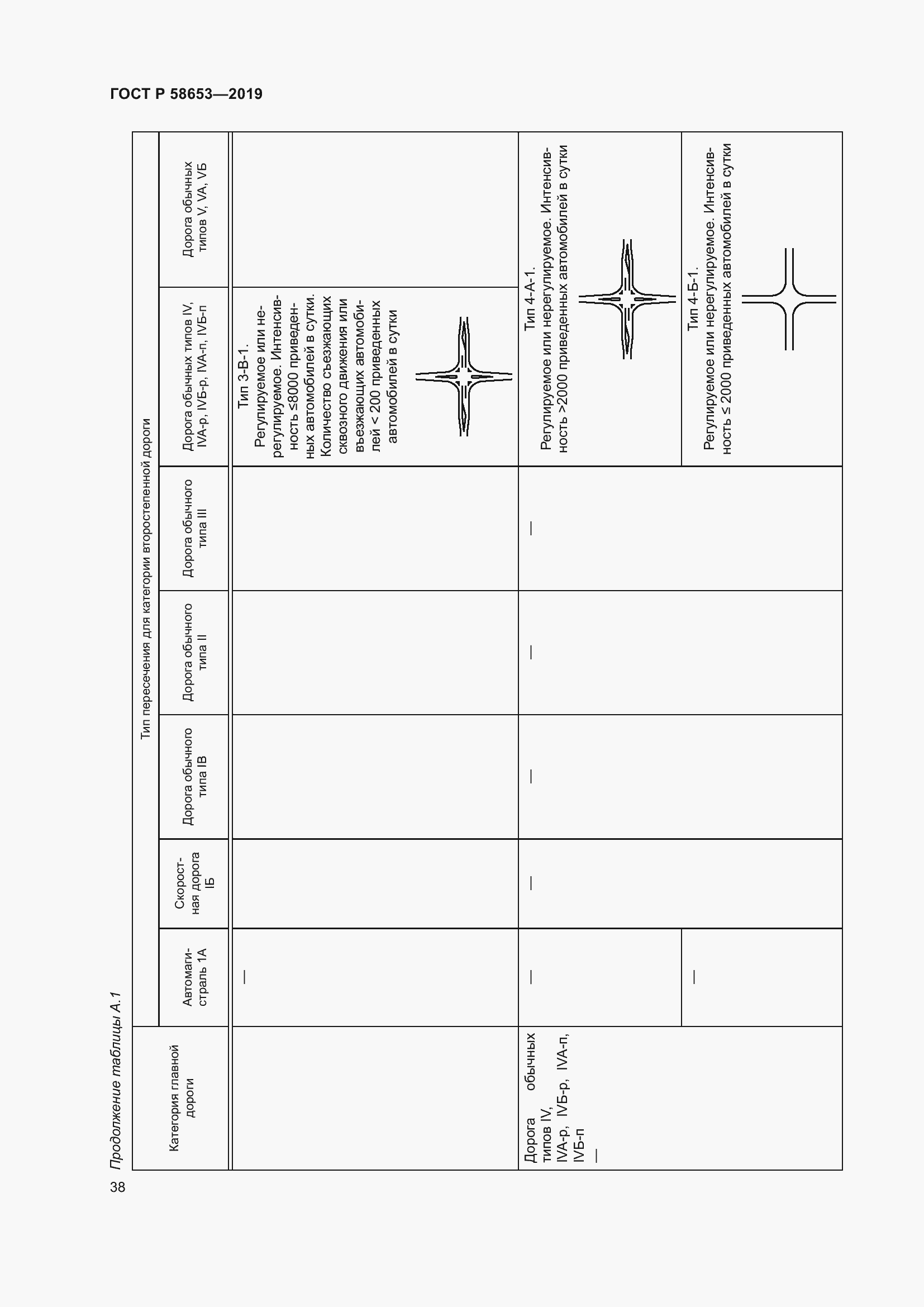 Страница 42 ГОСТ Р 58653-2019