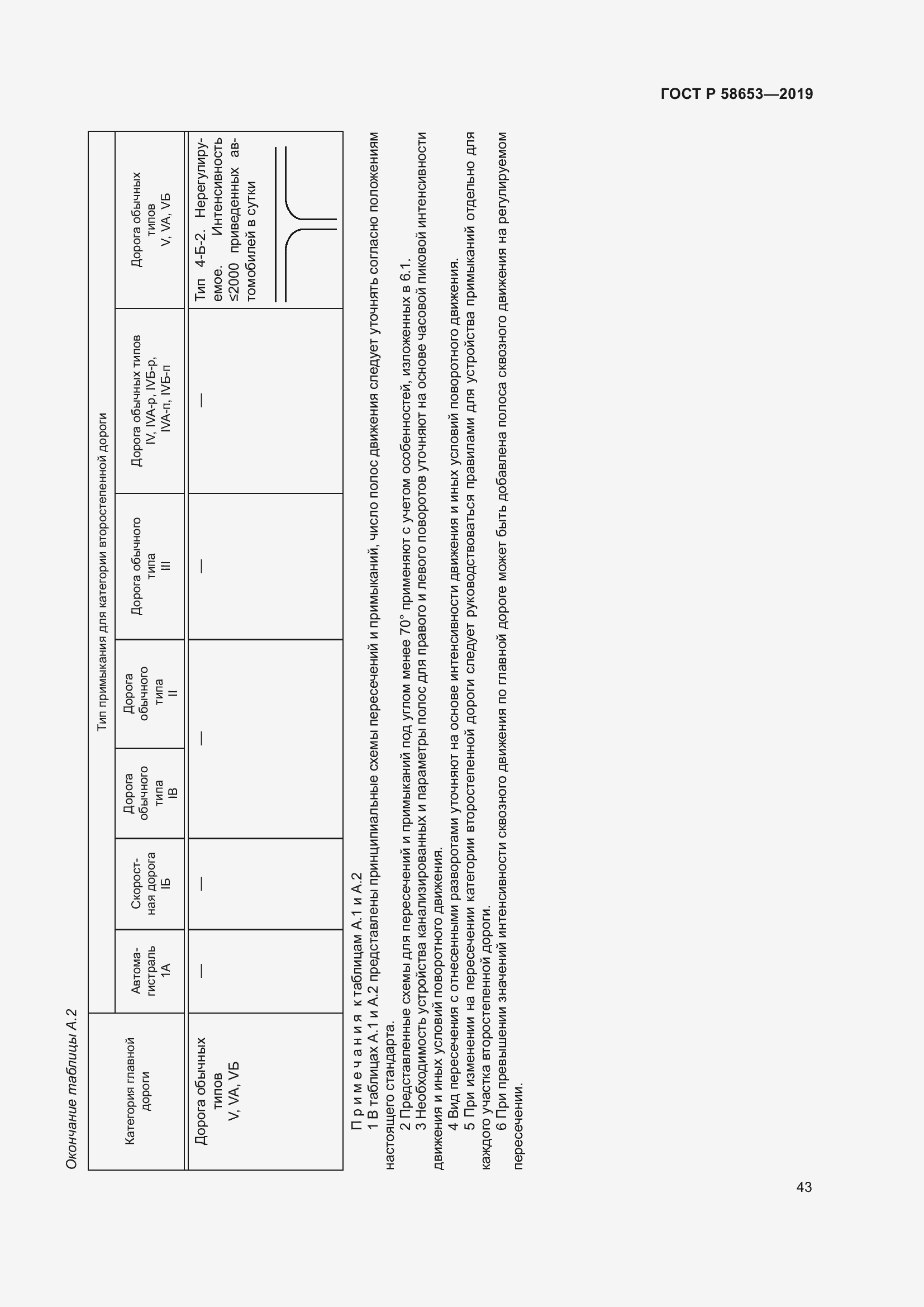 Страница 47 ГОСТ Р 58653-2019