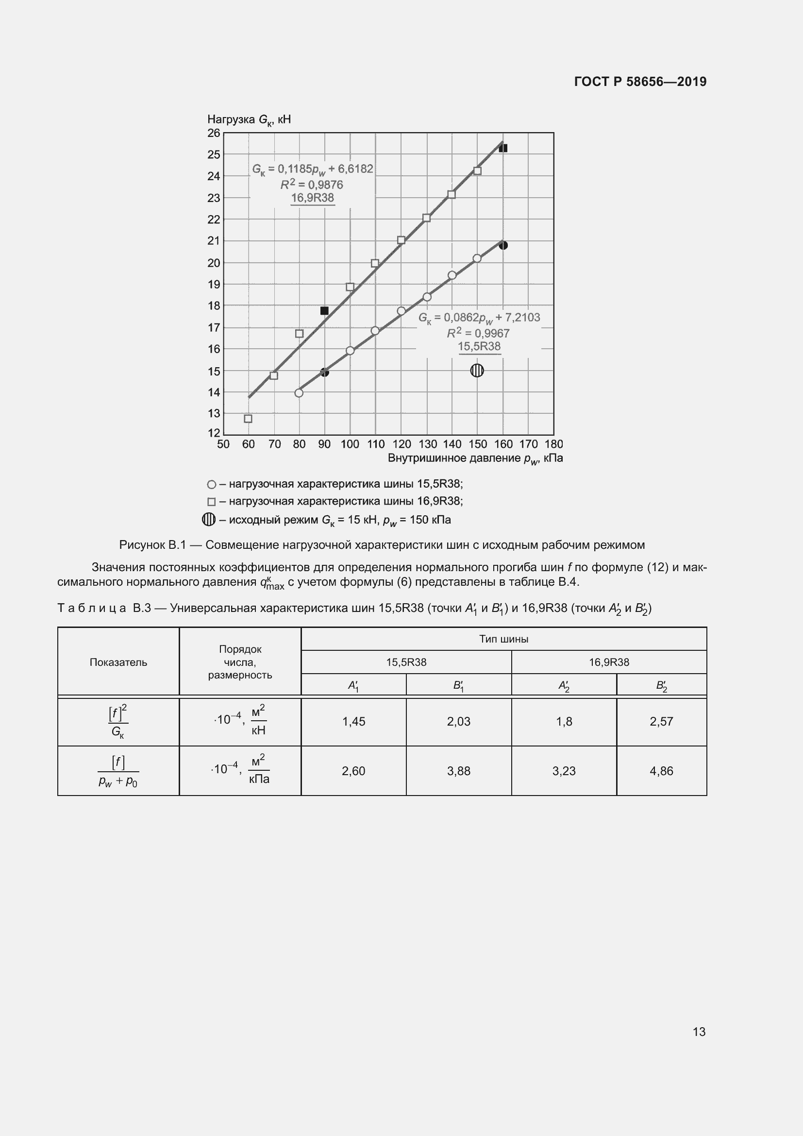 Страница 17 ГОСТ Р 58656-2019