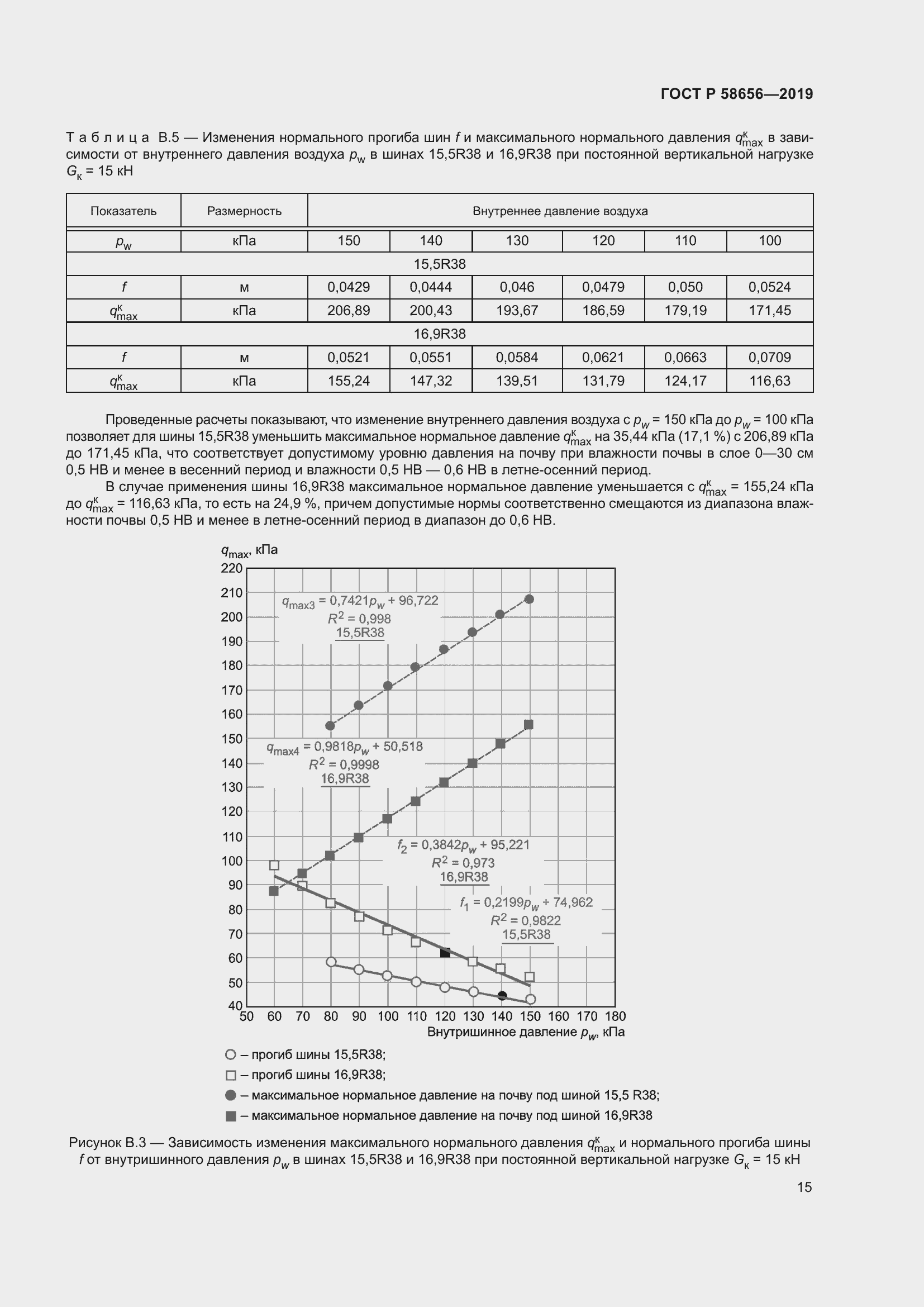 Страница 19 ГОСТ Р 58656-2019