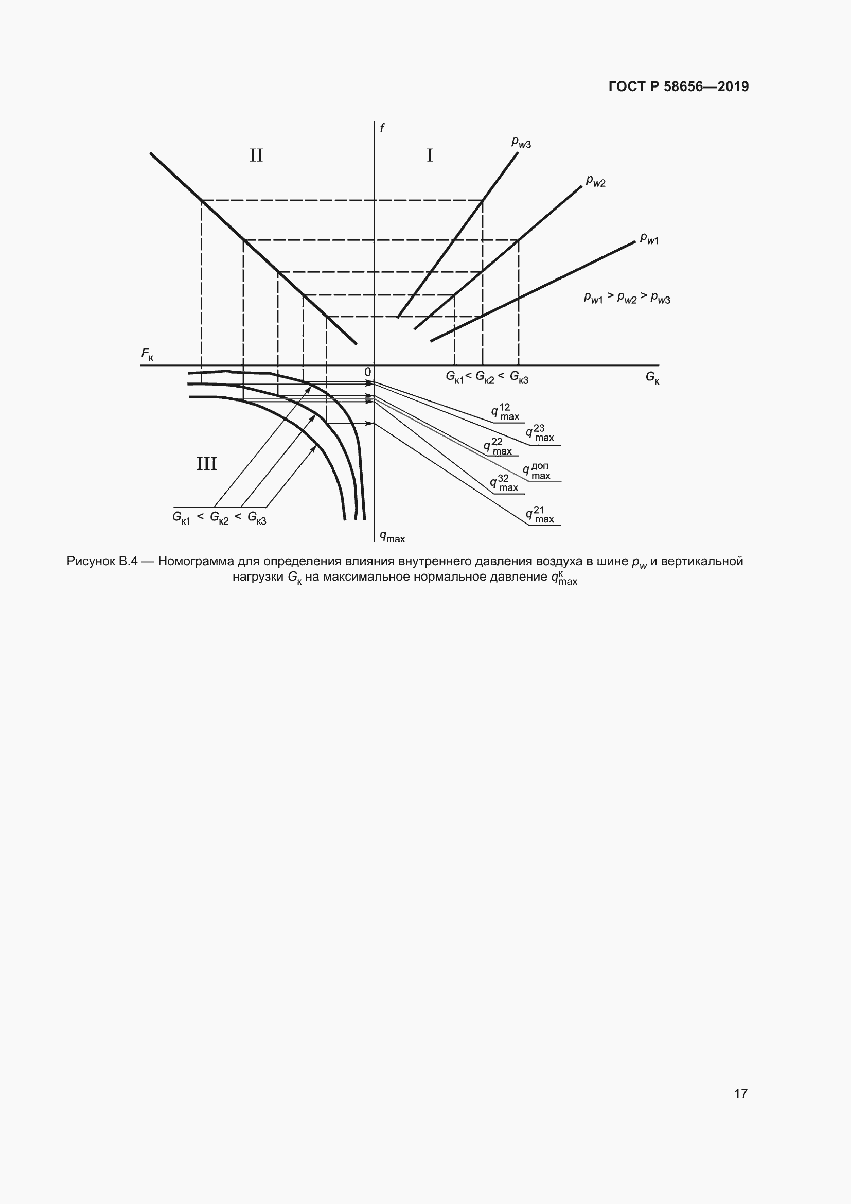Страница 21 ГОСТ Р 58656-2019