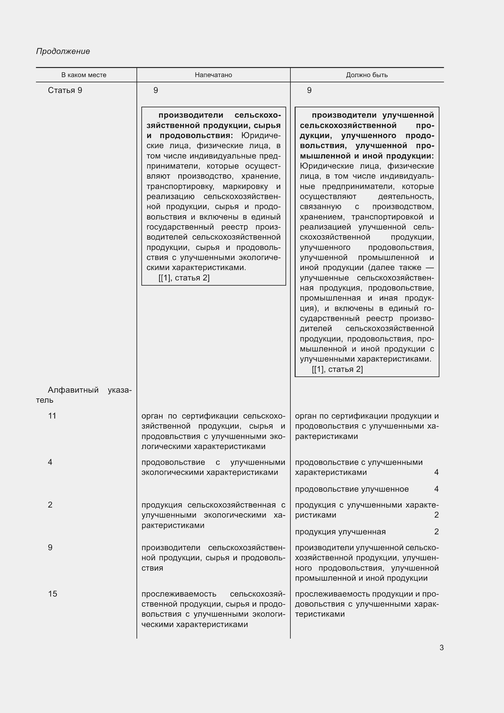 Приложение №1