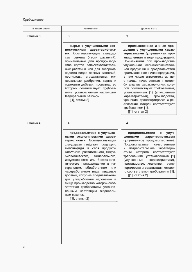 Приложение №2