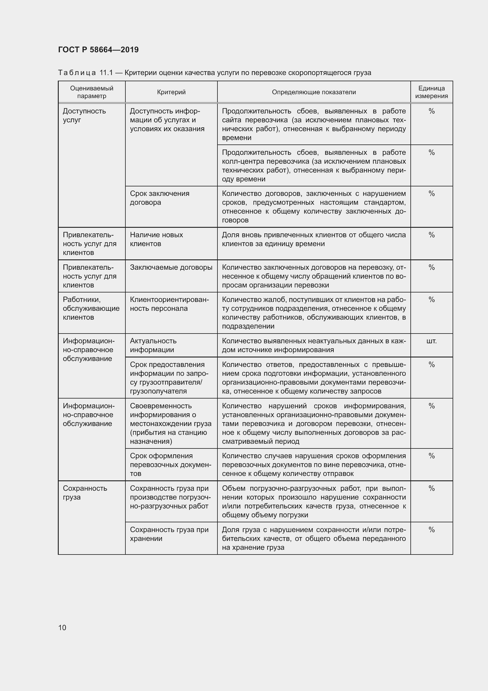 Страница 14 ГОСТ Р 58664-2019