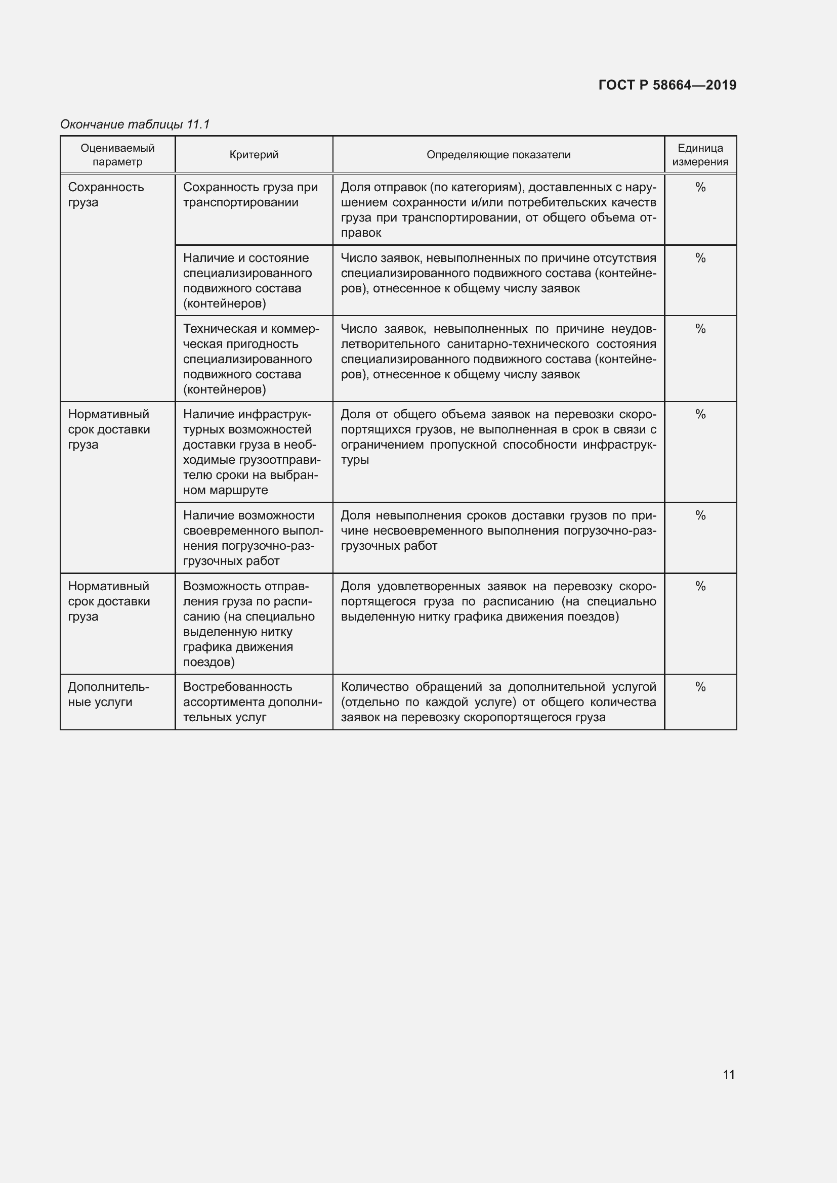 Страница 15 ГОСТ Р 58664-2019