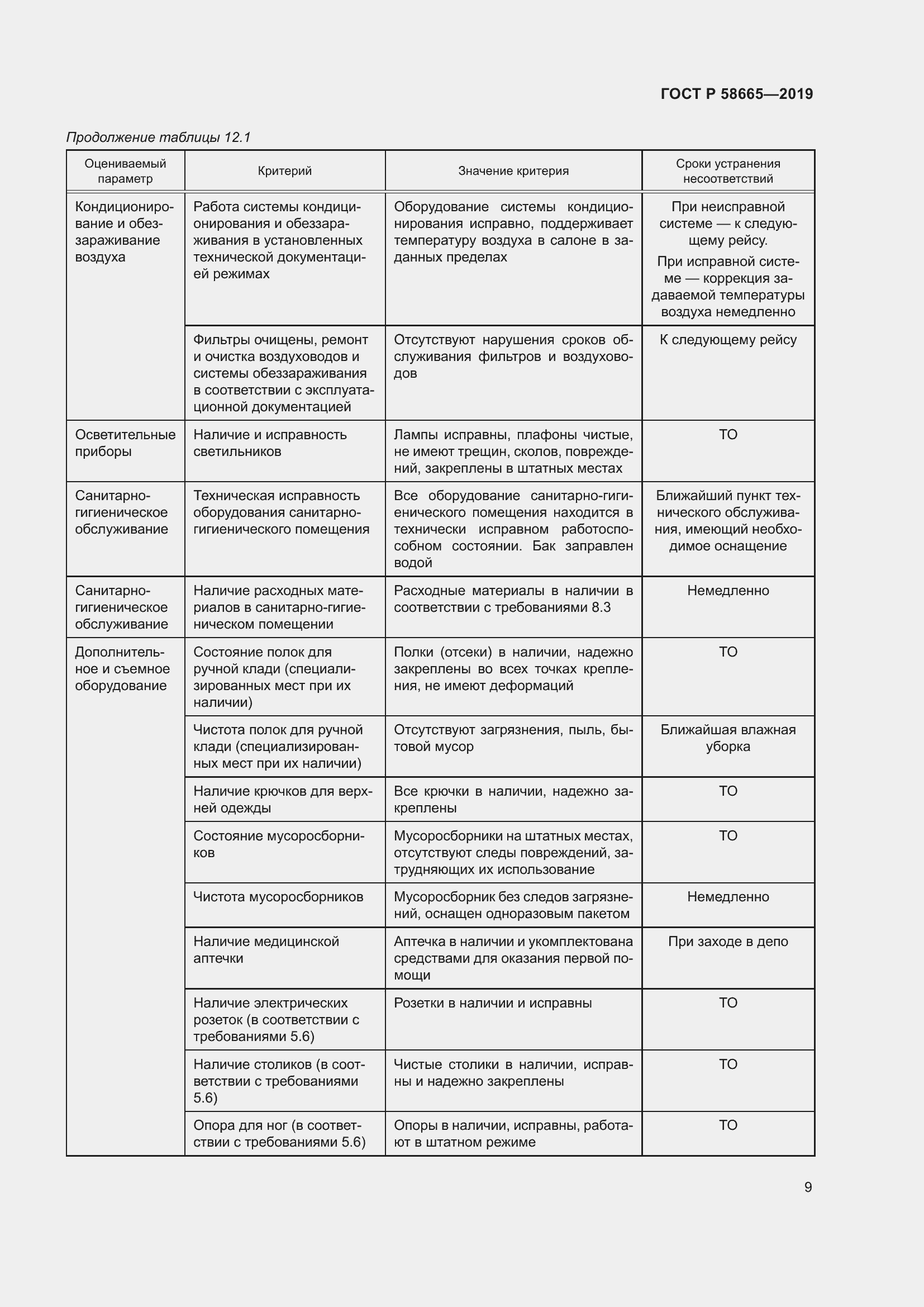Страница 13 ГОСТ Р 58665-2019