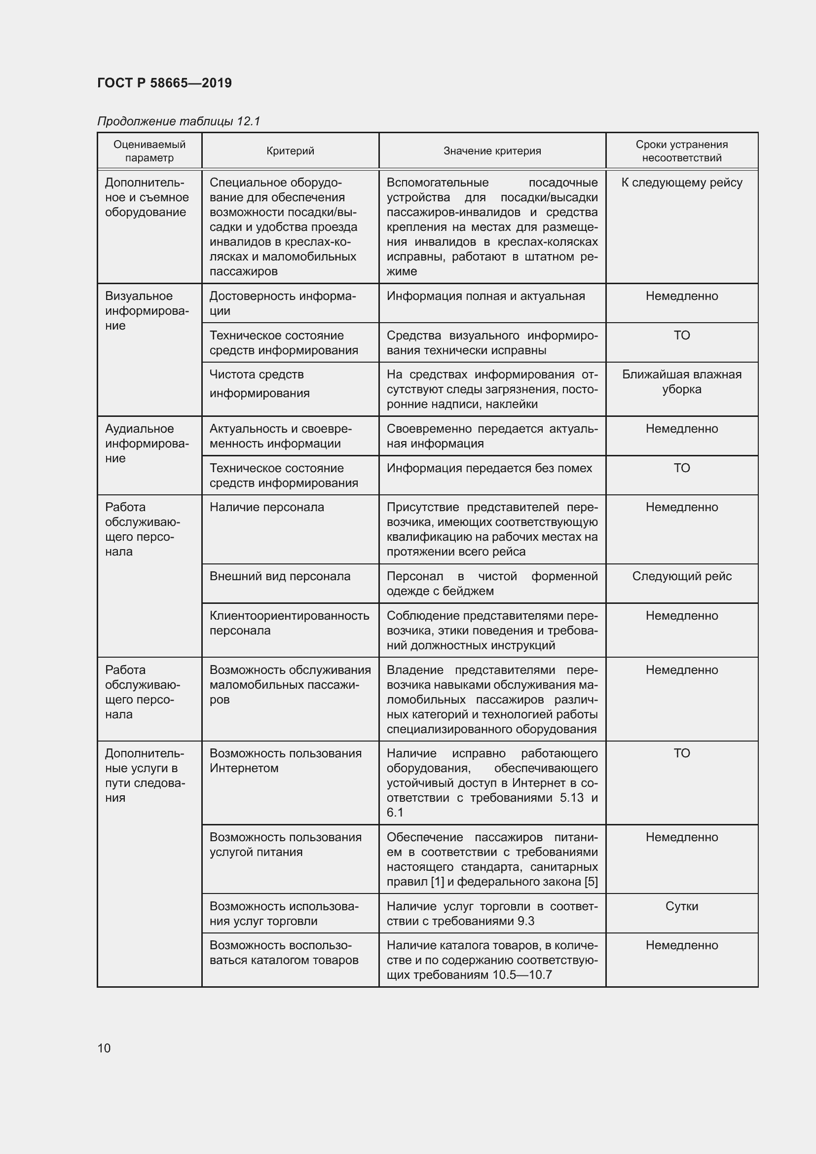 Страница 14 ГОСТ Р 58665-2019