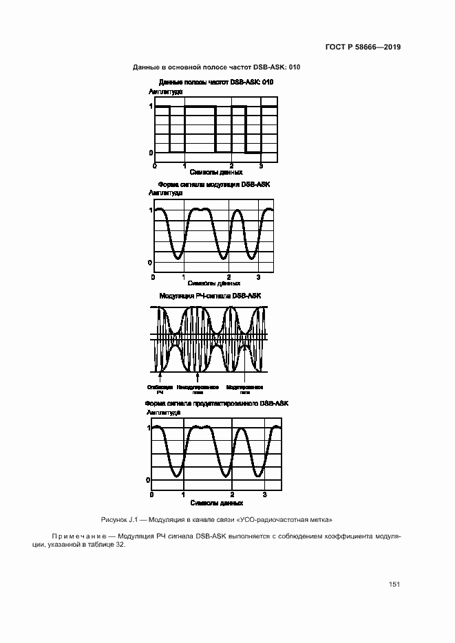 Страница 157 ГОСТ Р 58666-2019