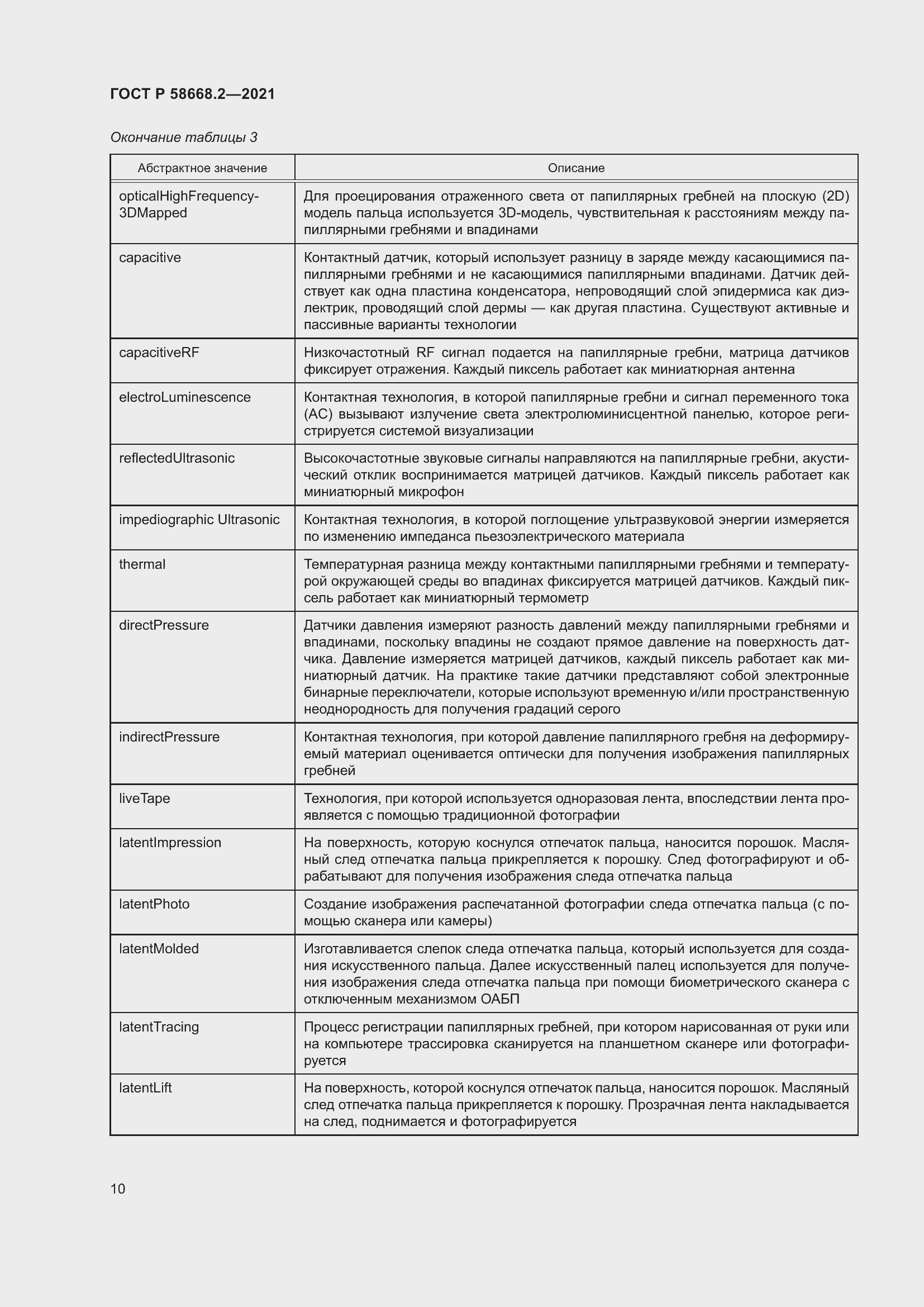 Страница 15 ГОСТ Р 58668.2-2021