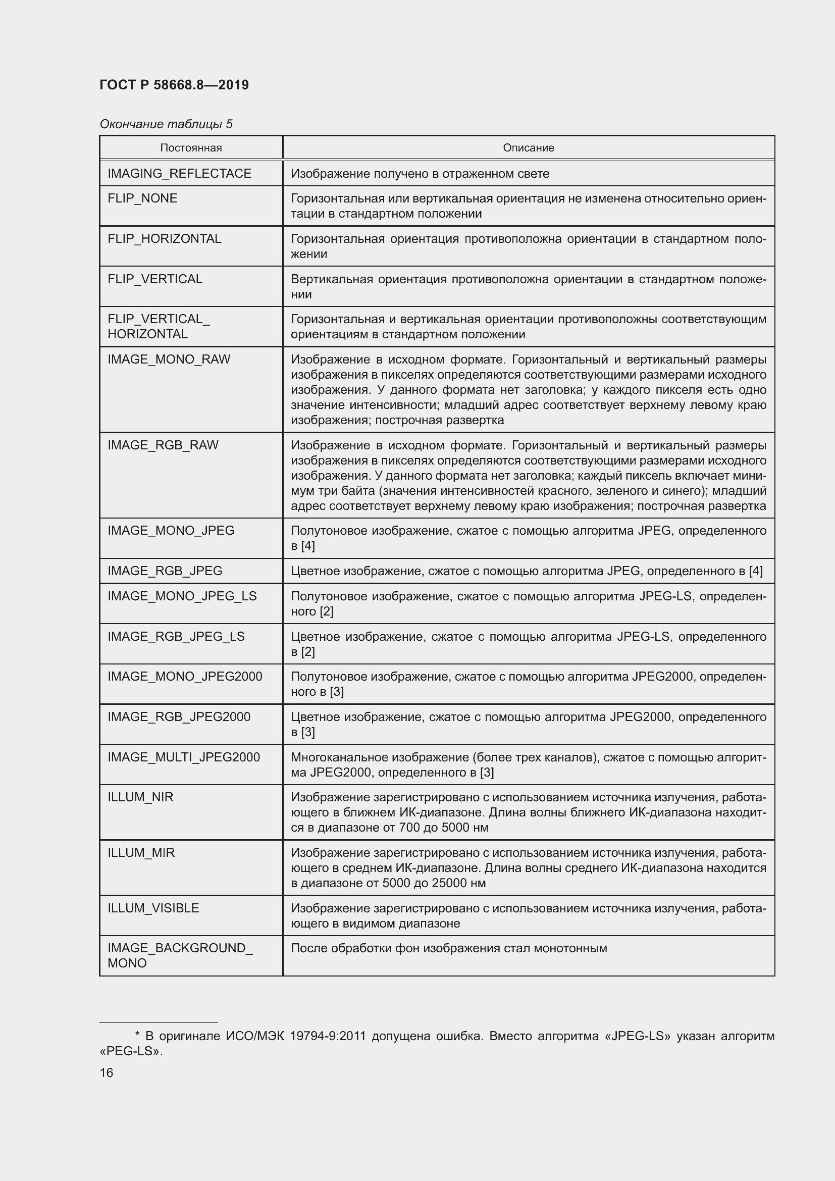 Страница 20 ГОСТ Р 58668.8-2019