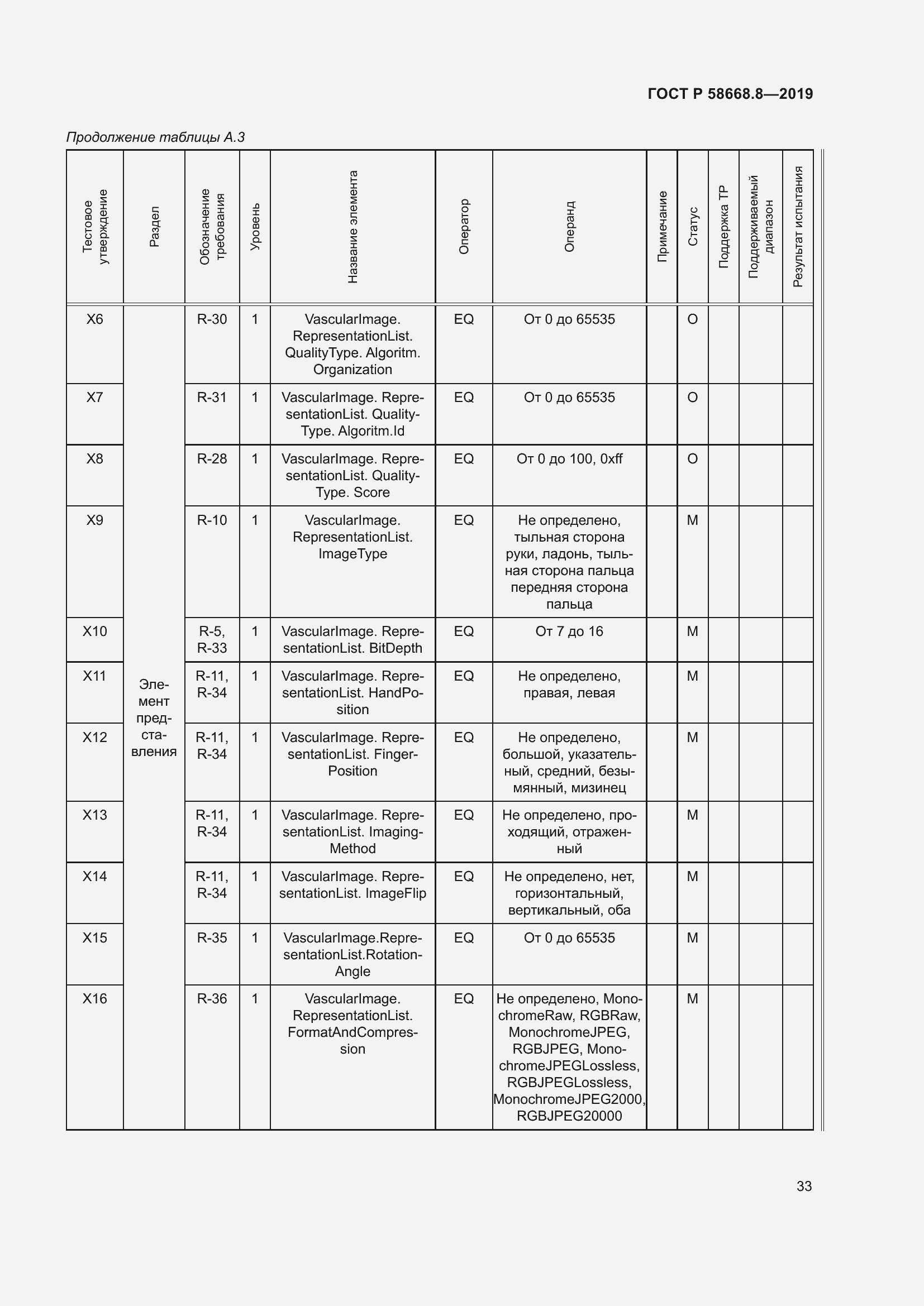 Страница 37 ГОСТ Р 58668.8-2019