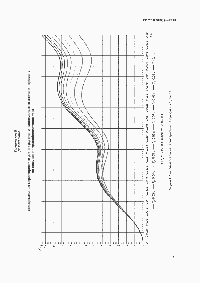 Страница 15 ГОСТ Р 58669-2019